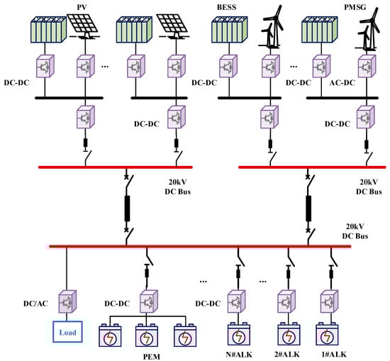 Energies 18 00579 g002
