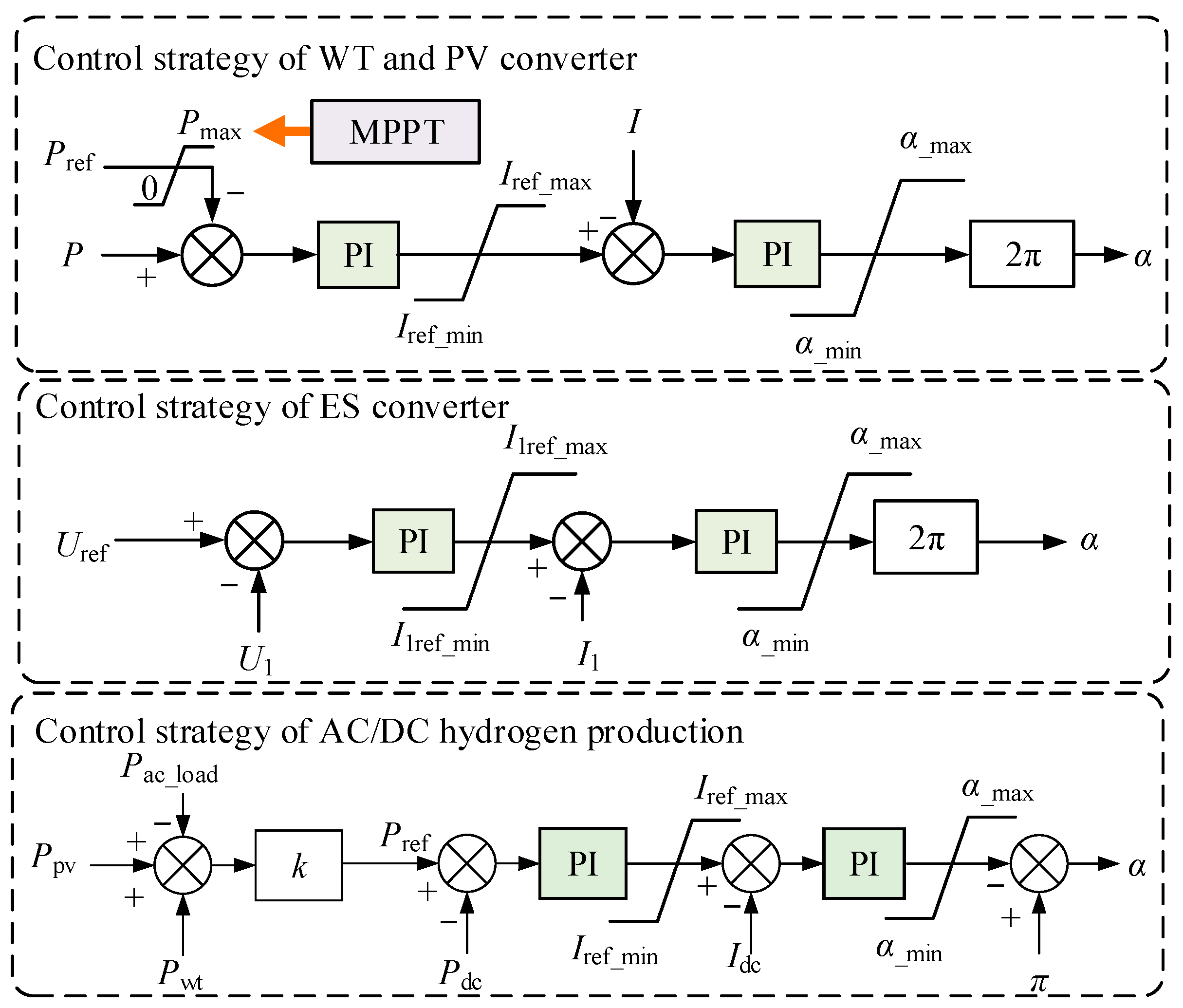 Energies 18 00579 g003