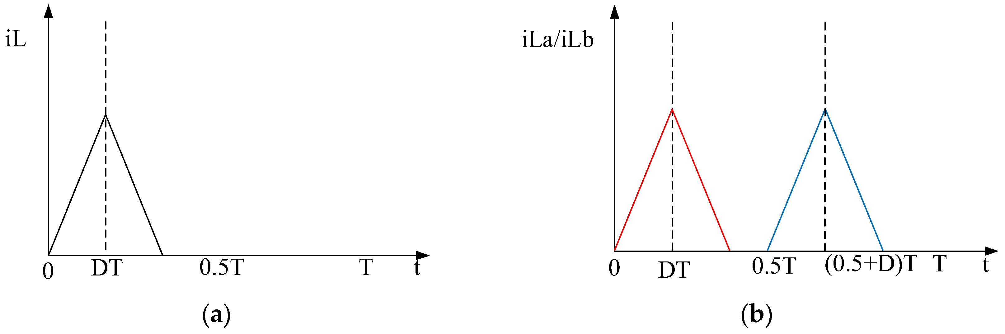 Energies 18 00581 g006 Energies 18 00581 g006