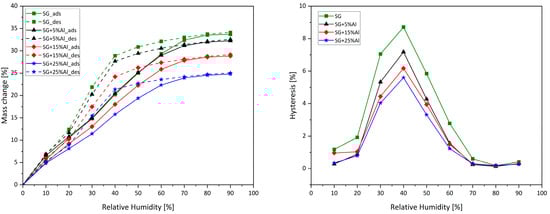 Energies 18 00584 g002