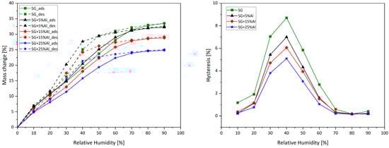 Energies 18 00584 g003