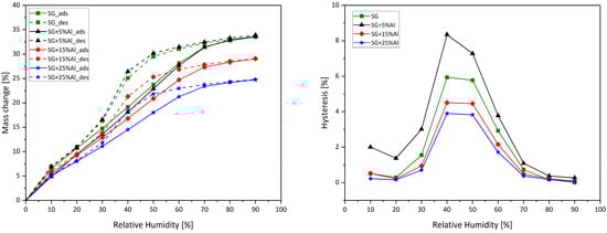 Energies 18 00584 g004