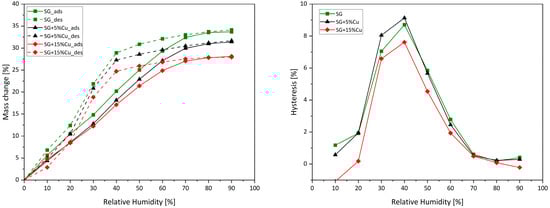 Energies 18 00584 g005