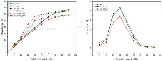 Energies 18 00584 g006
