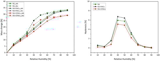 Energies 18 00584 g007