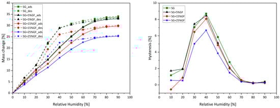 Energies 18 00584 g008