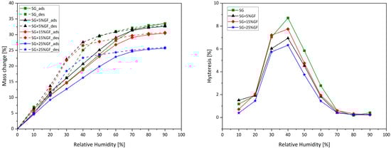 Energies 18 00584 g009