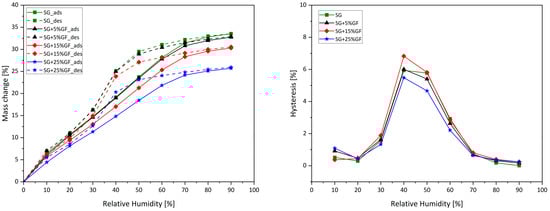 Energies 18 00584 g010