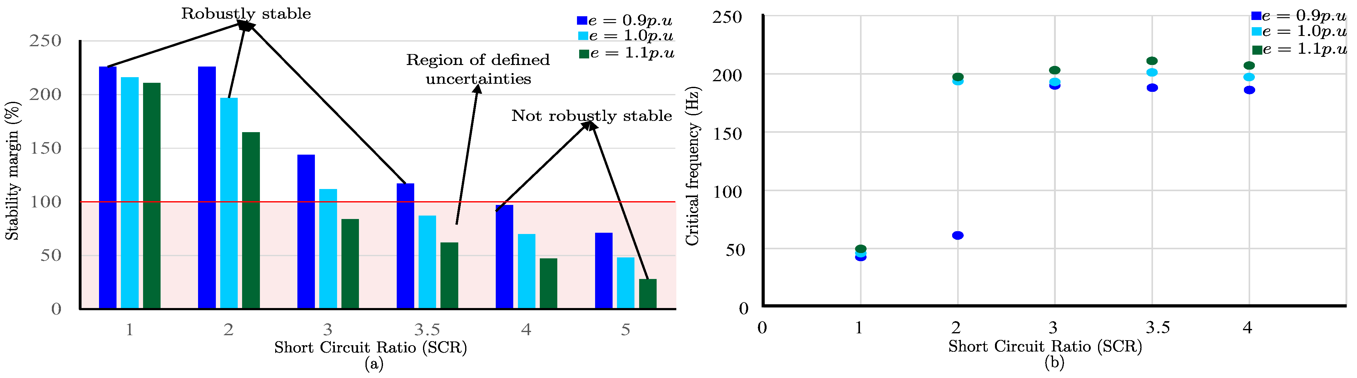 Energies 18 00587 g010