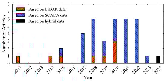 Energies 18 00588 g0a2