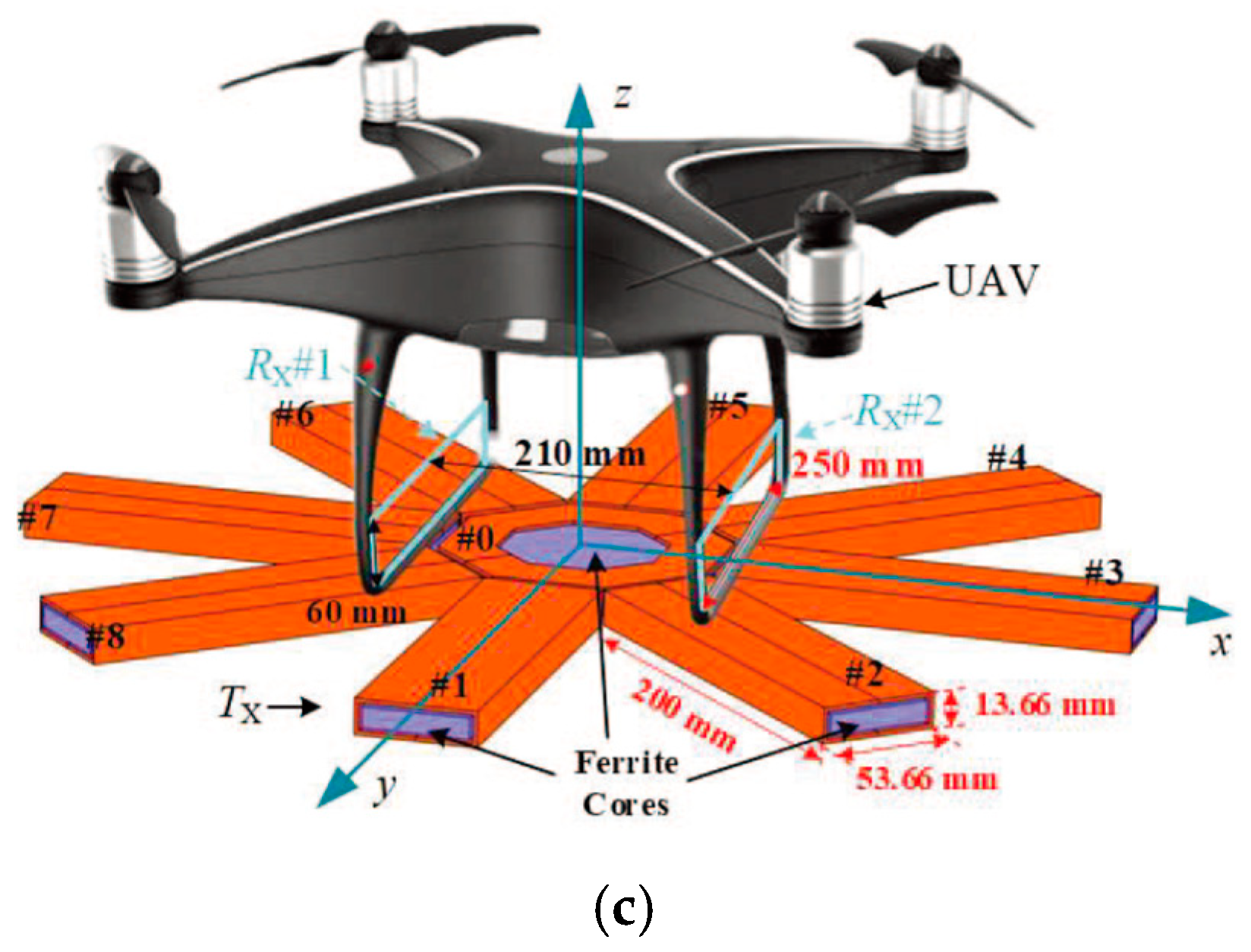 Energies 18 00592 g005b