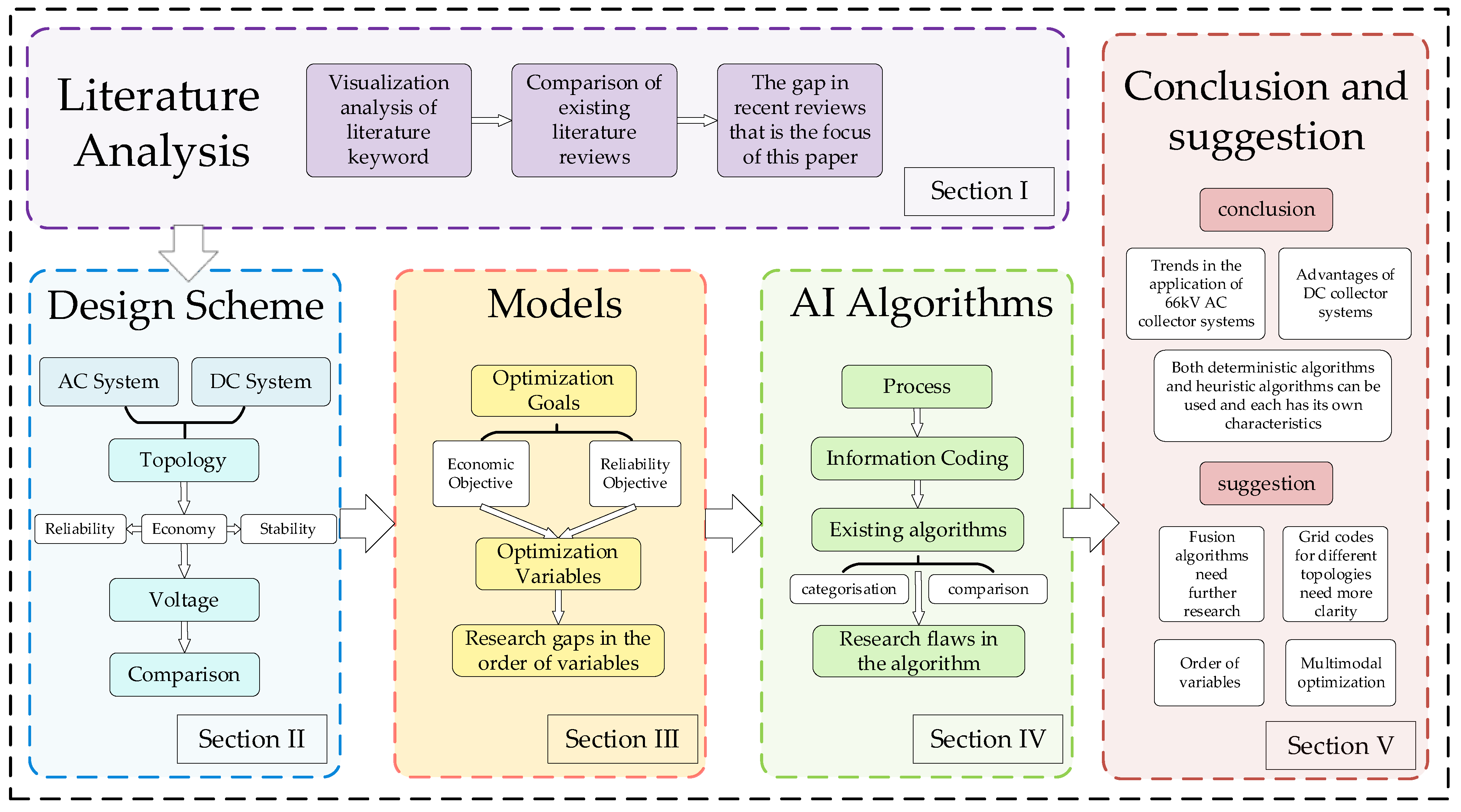 Energies 18 00594 g002