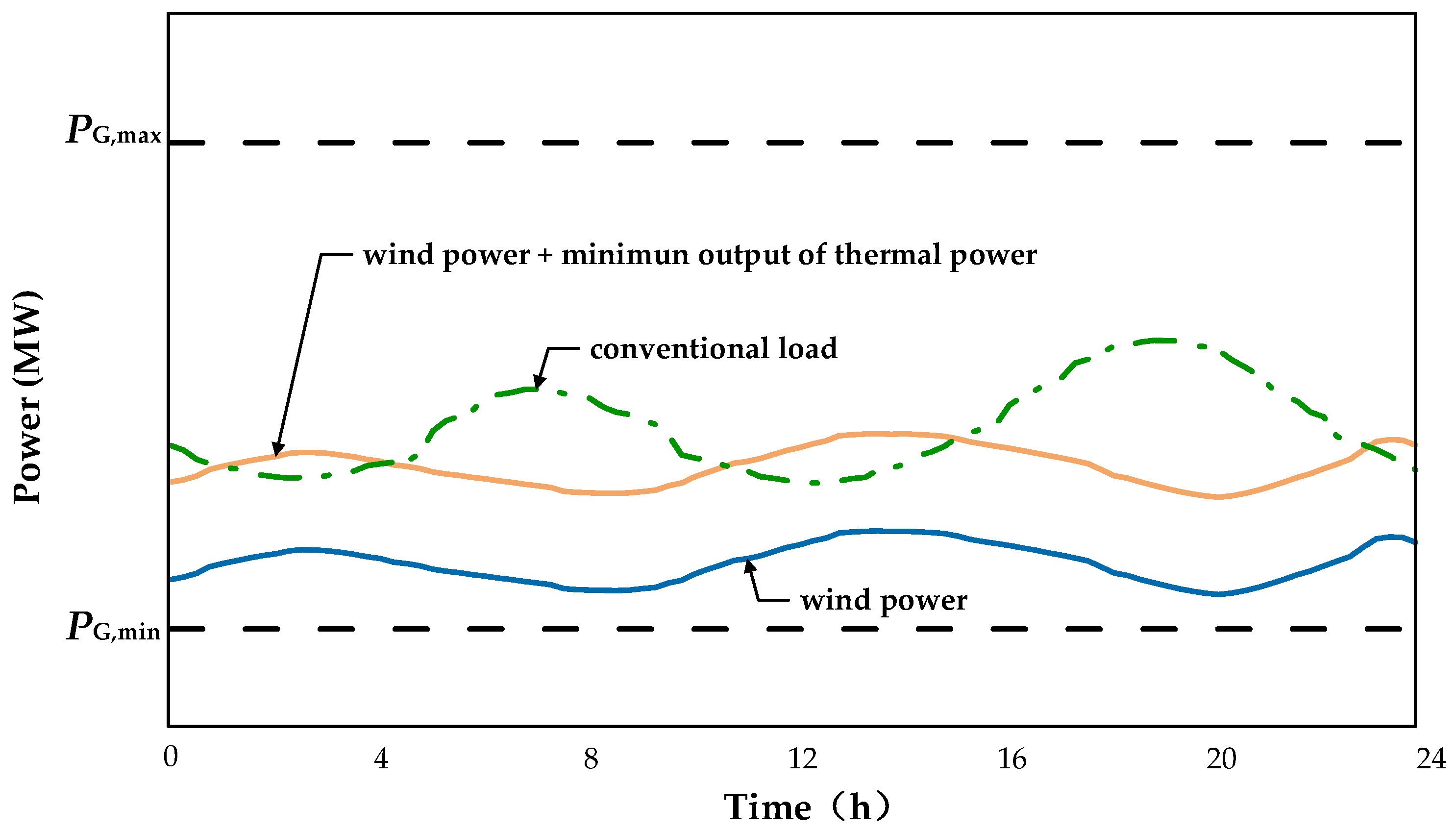 Energies 18 00598 g001 Energies 18 00598 g001