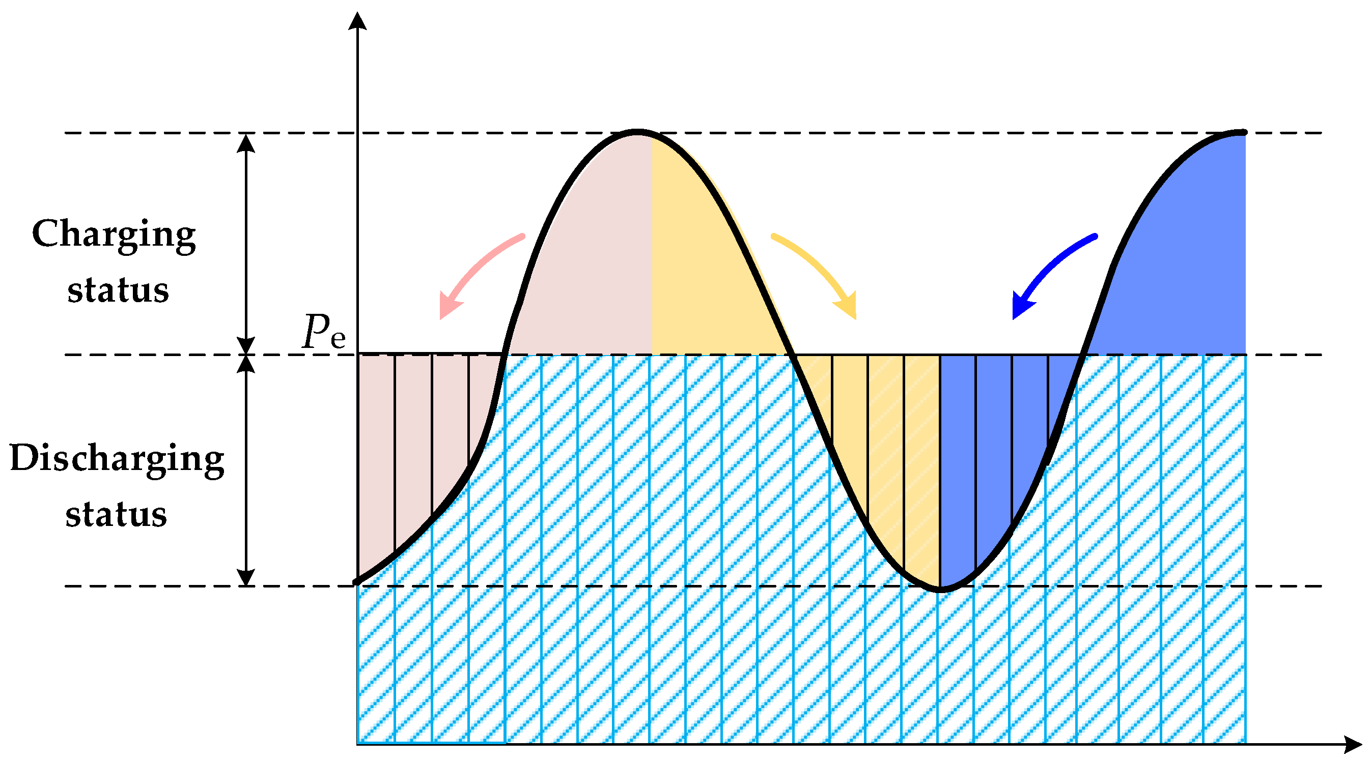 Energies 18 00598 g004 Energies 18 00598 g004