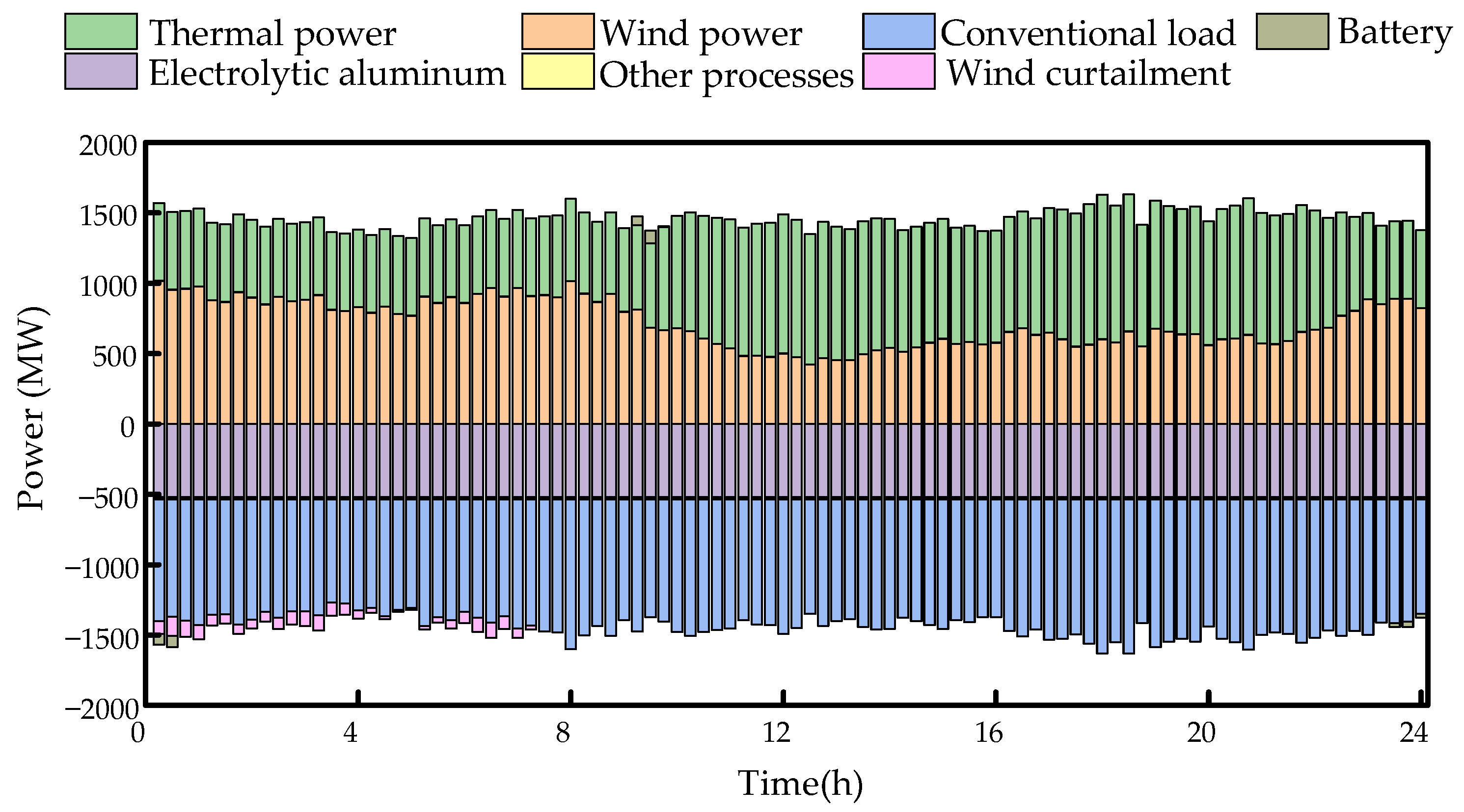 Energies 18 00598 g008 Energies 18 00598 g008