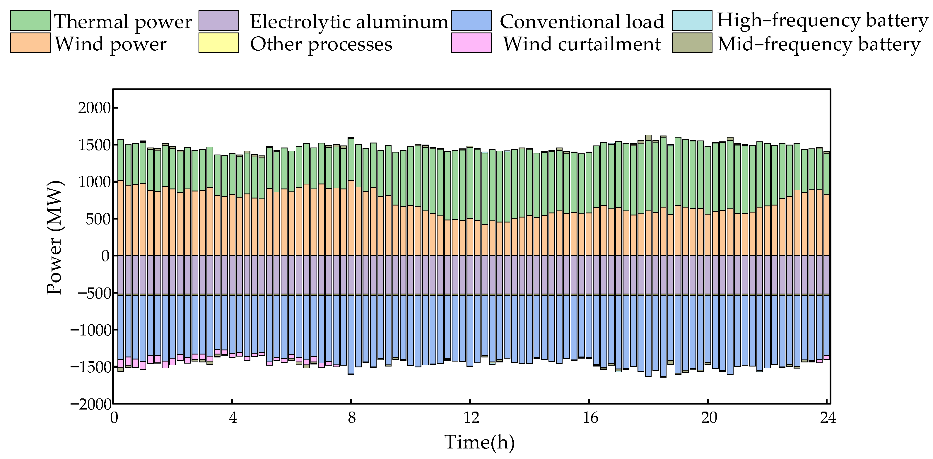 Energies 18 00598 g009 Energies 18 00598 g009