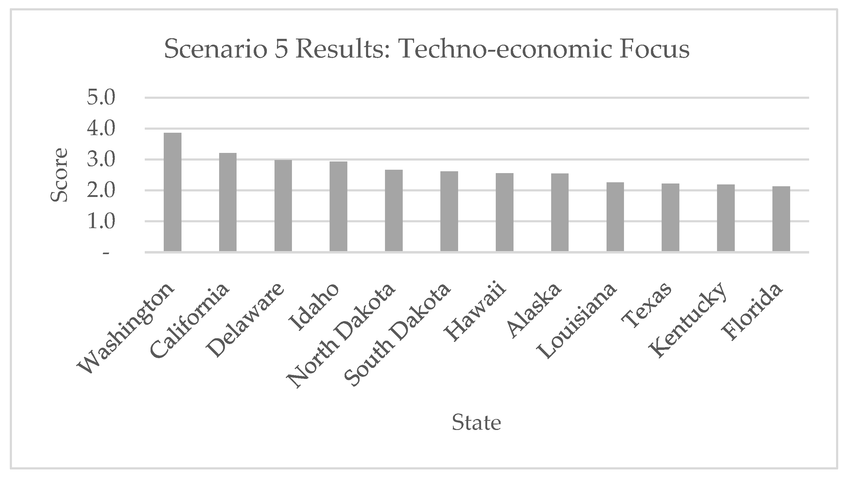 Energies 18 00607 g006