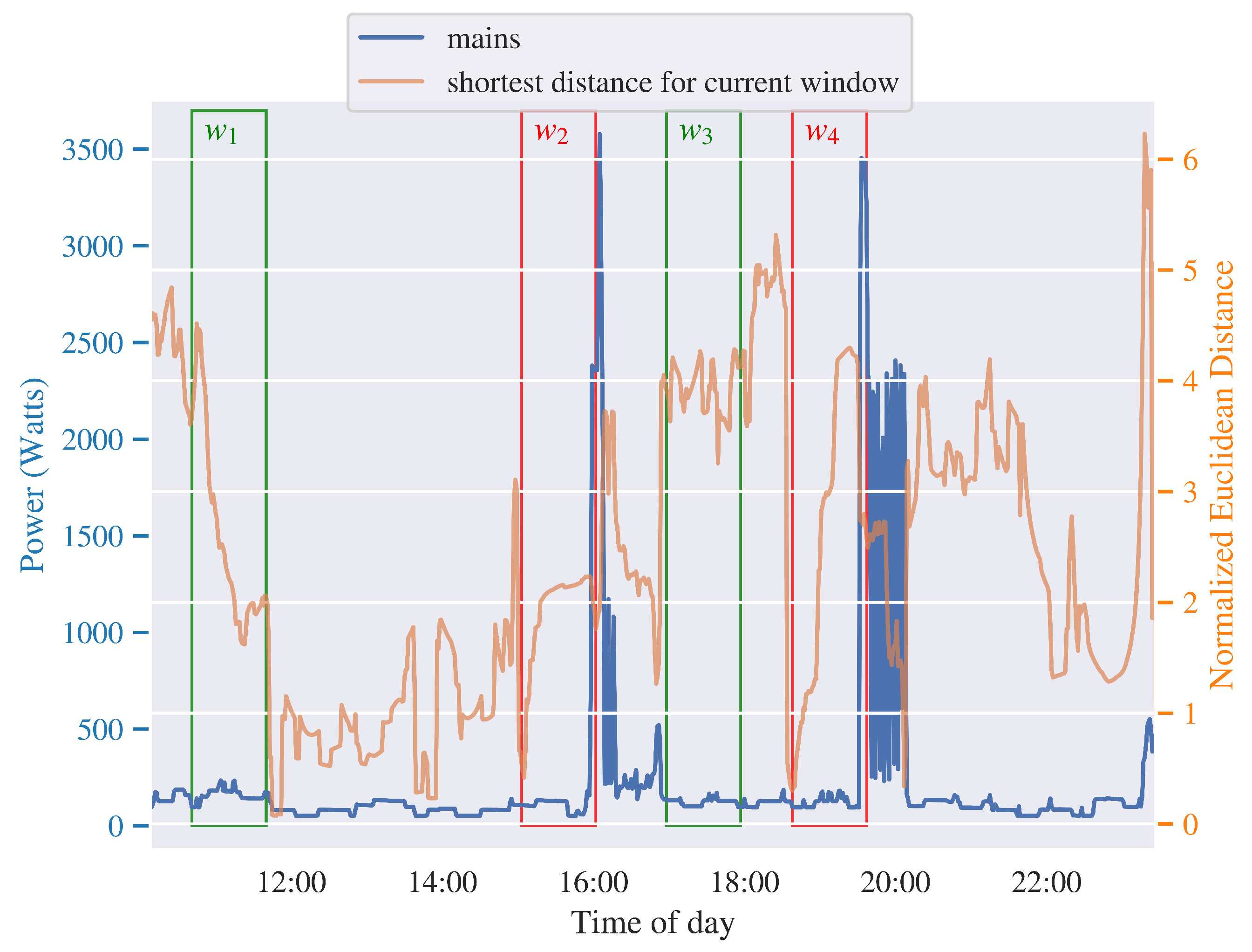Energies 18 00608 g002 Energies 18 00608 g002