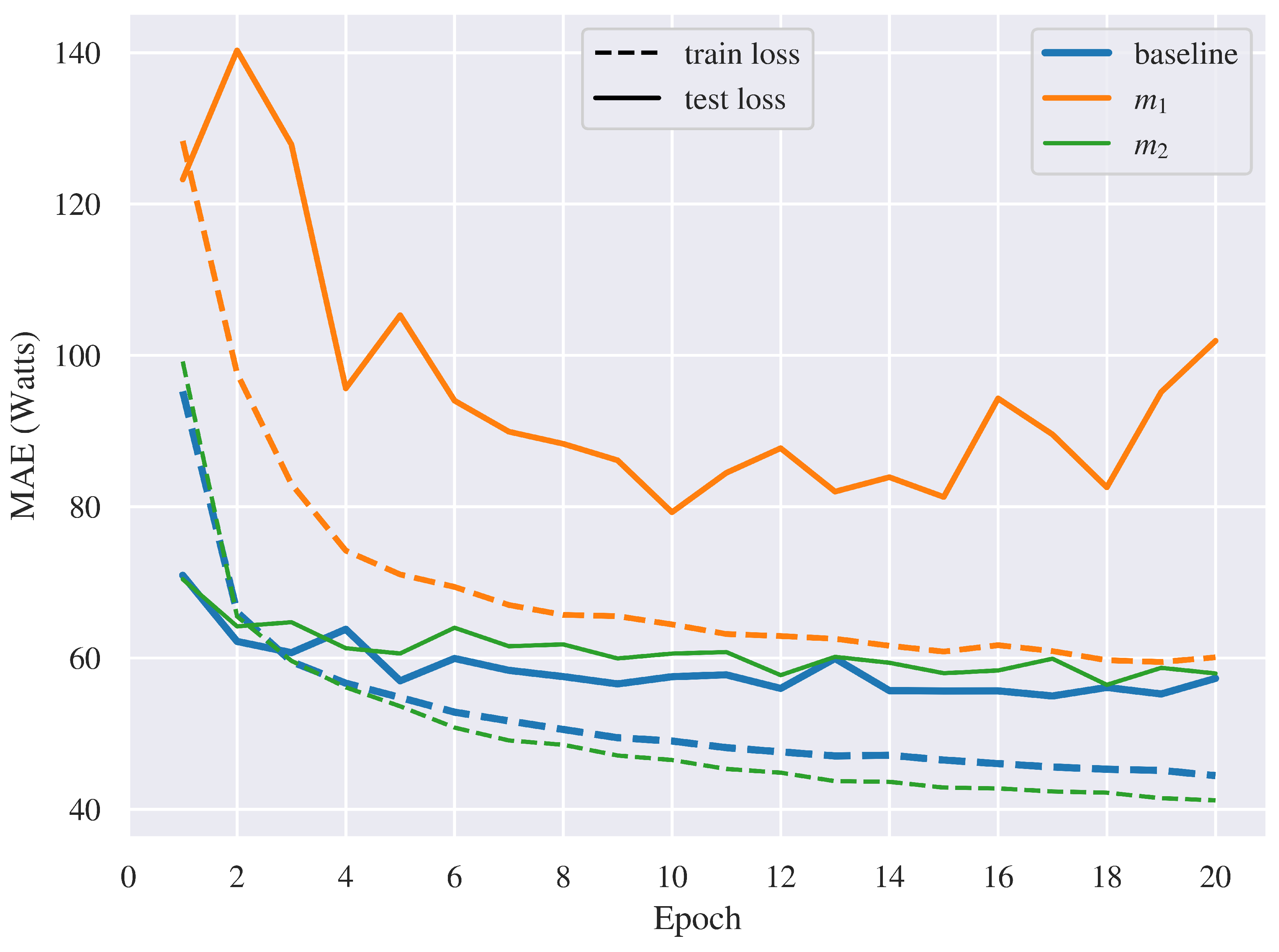 Energies 18 00608 g005 Energies 18 00608 g005