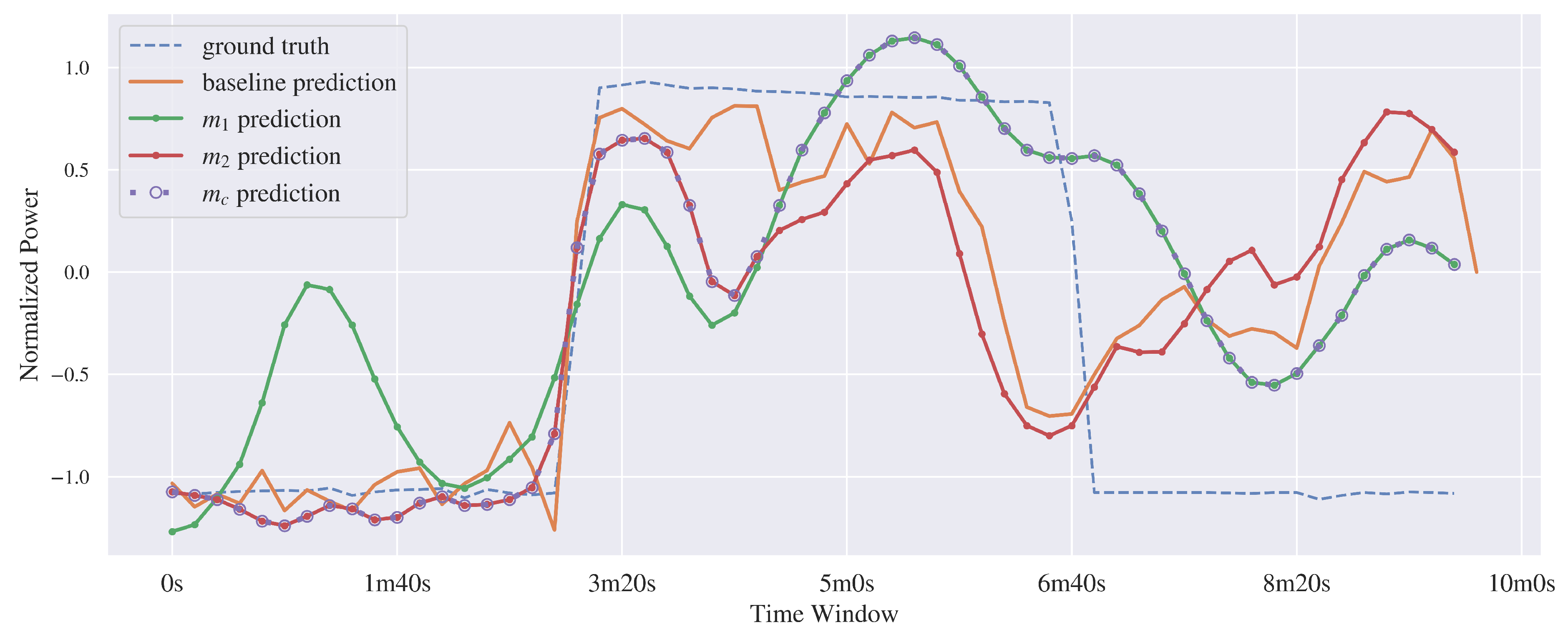 Energies 18 00608 g006 Energies 18 00608 g006