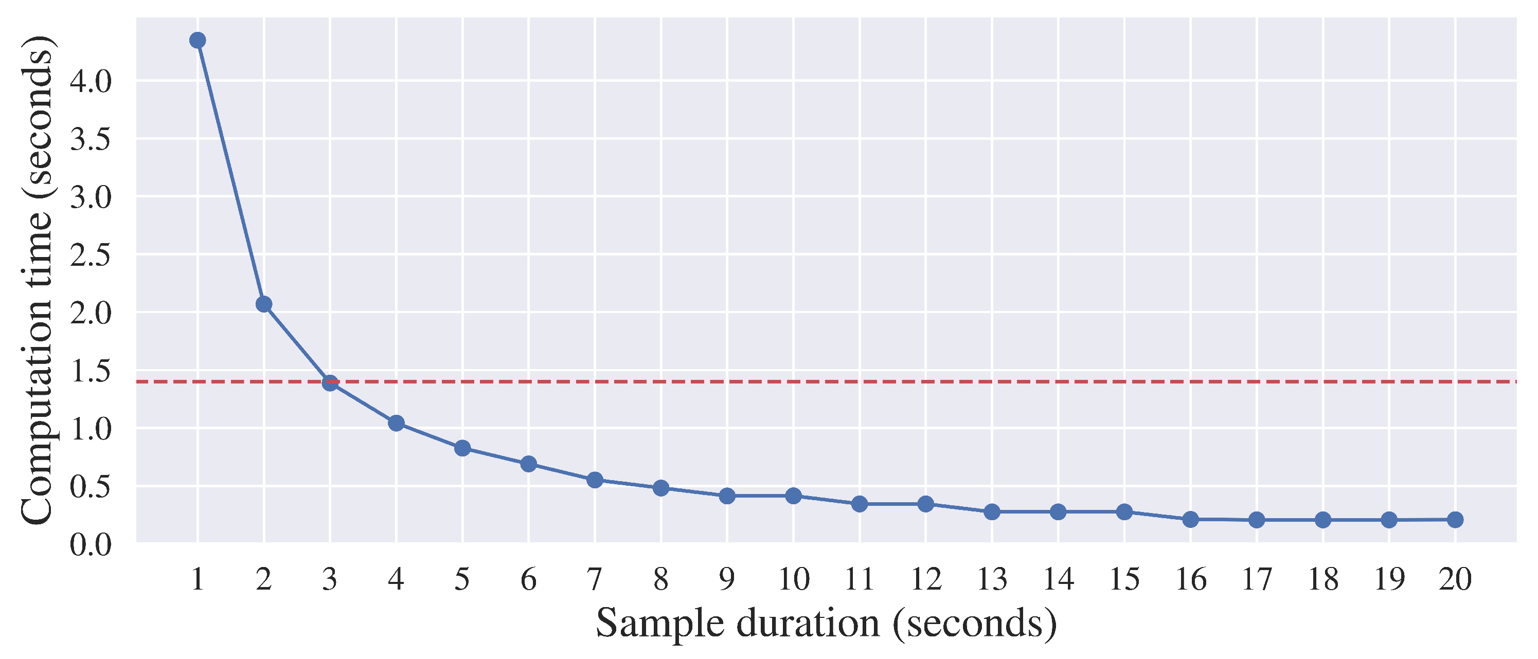 Energies 18 00608 g007 Energies 18 00608 g007