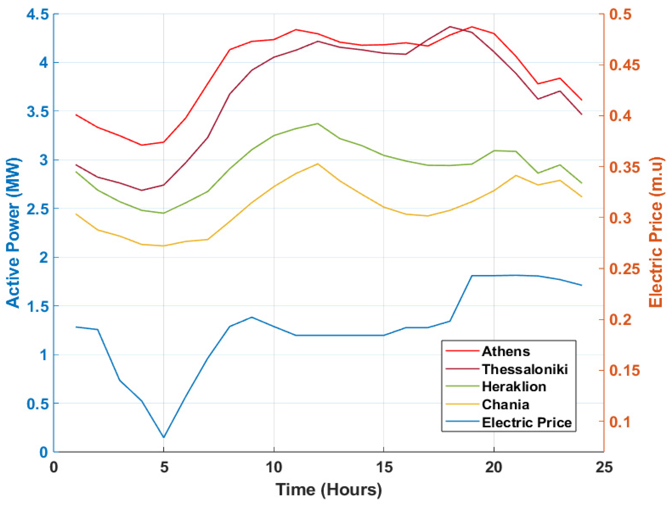 Energies 18 00613 g006