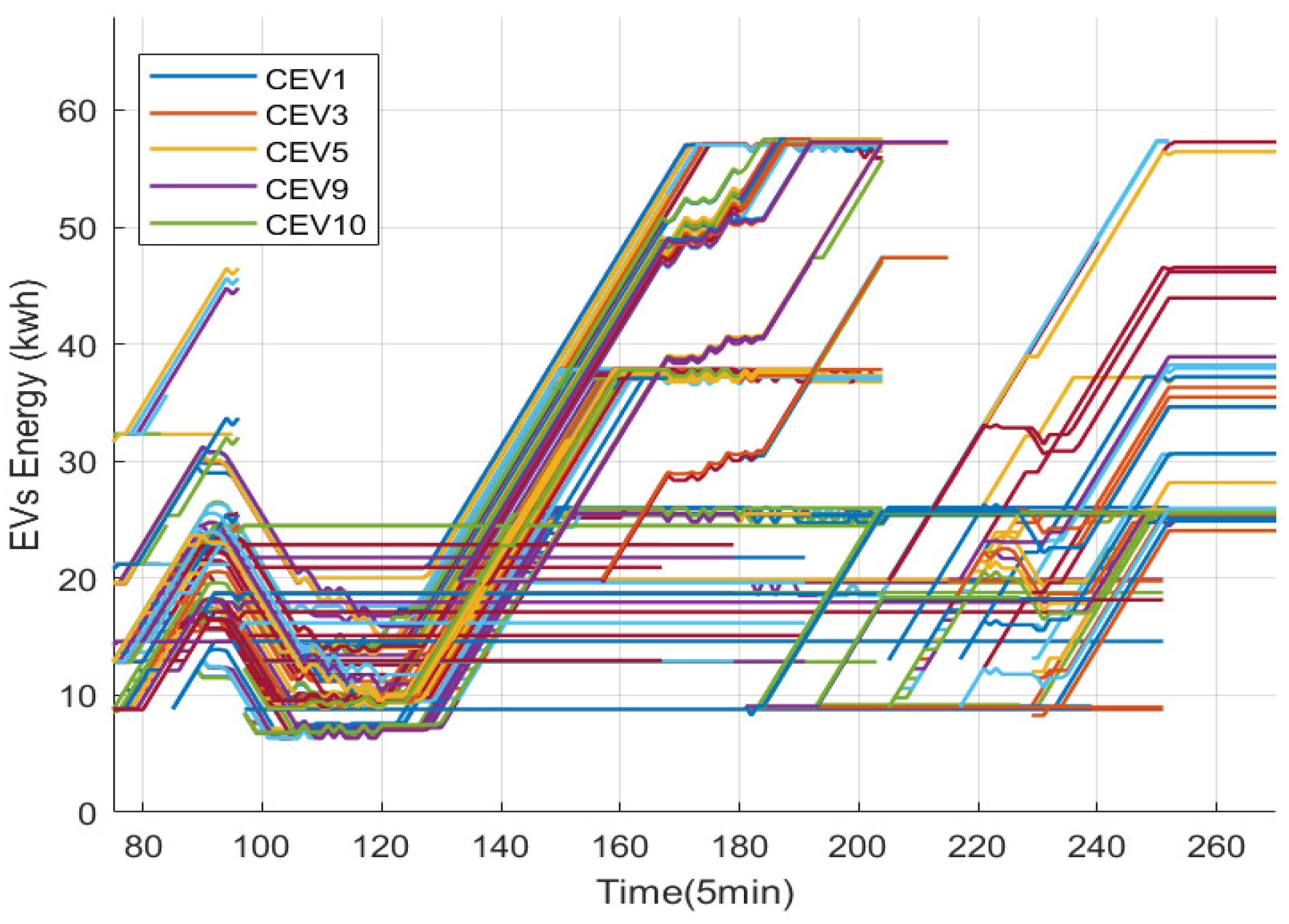 Energies 18 00613 g009