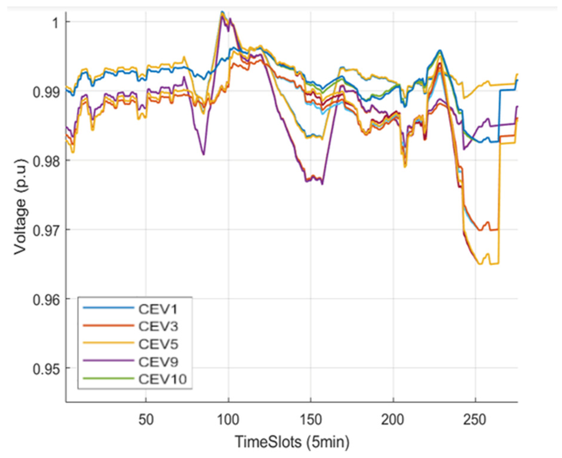 Energies 18 00613 g010