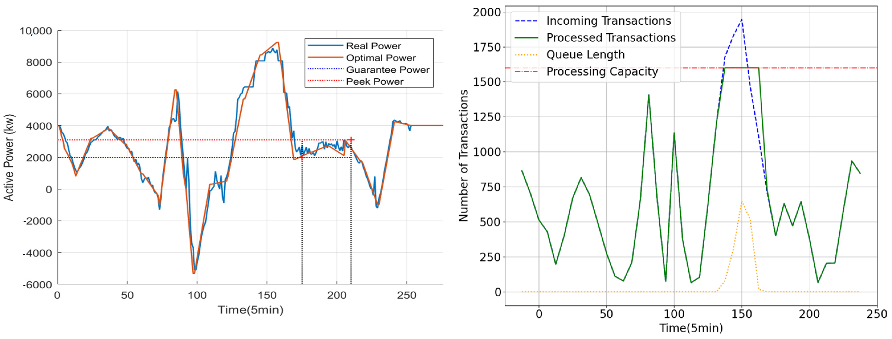 Energies 18 00613 g022