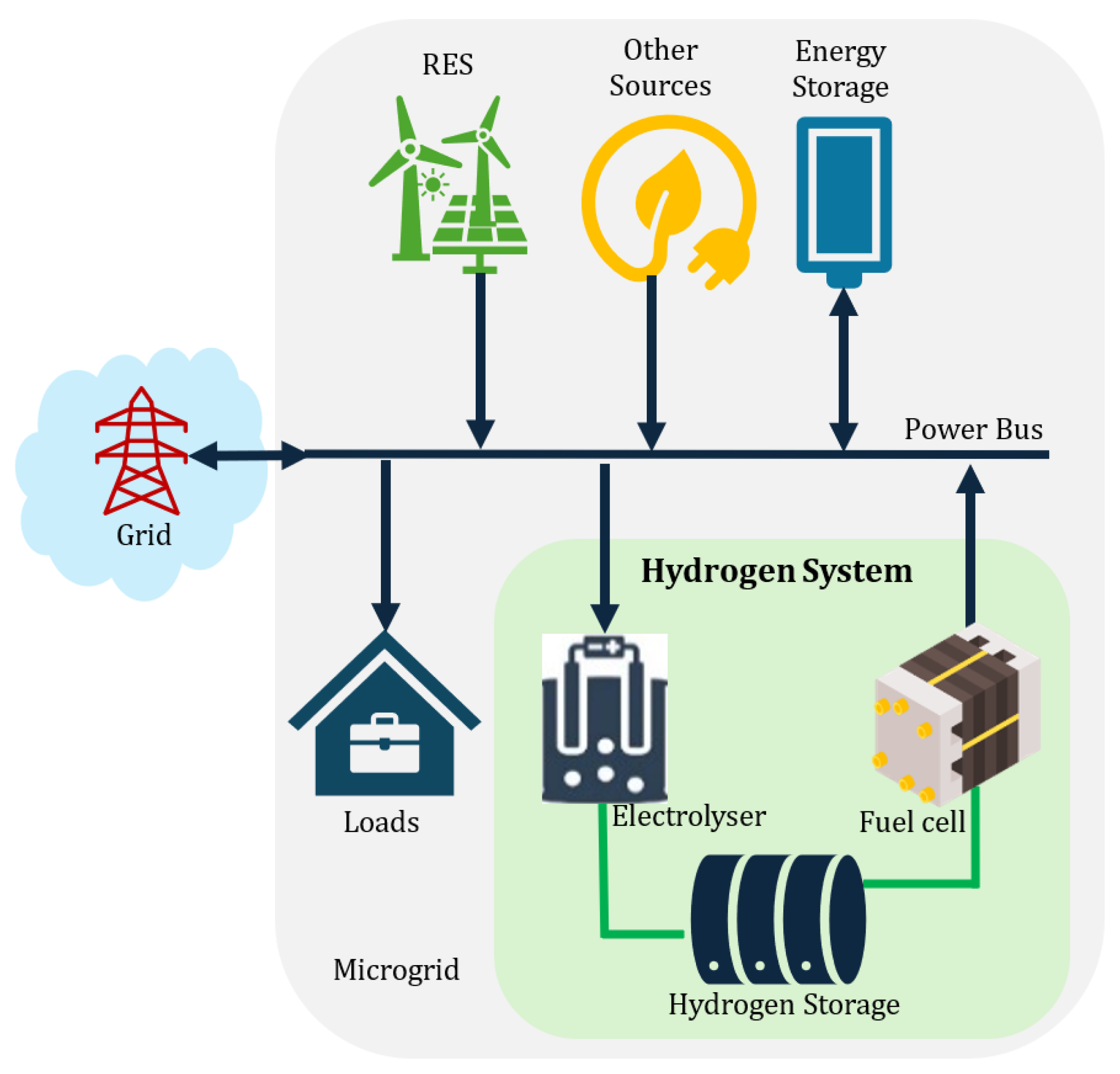 Energies 18 00614 g001
