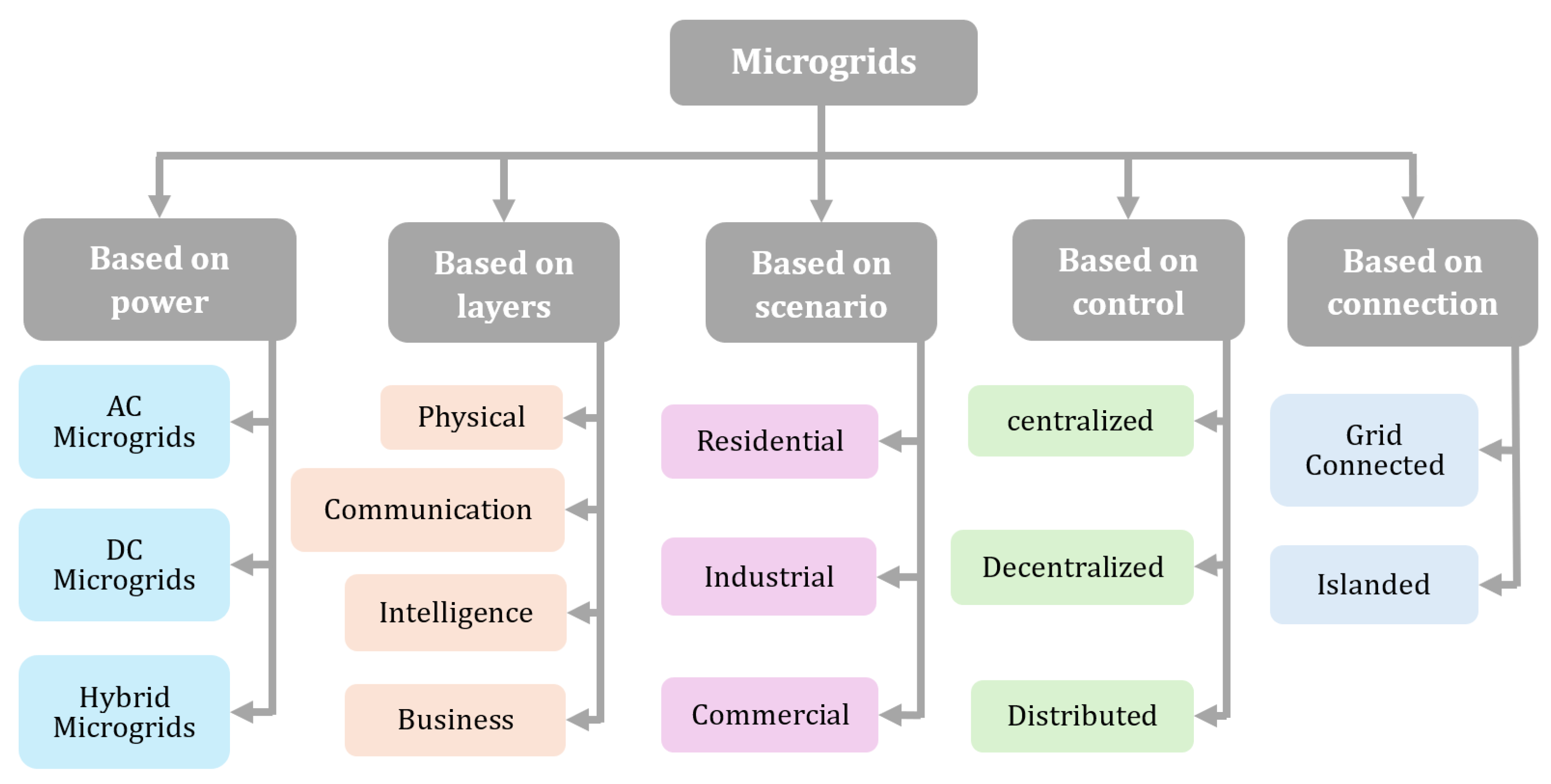Energies 18 00614 g002