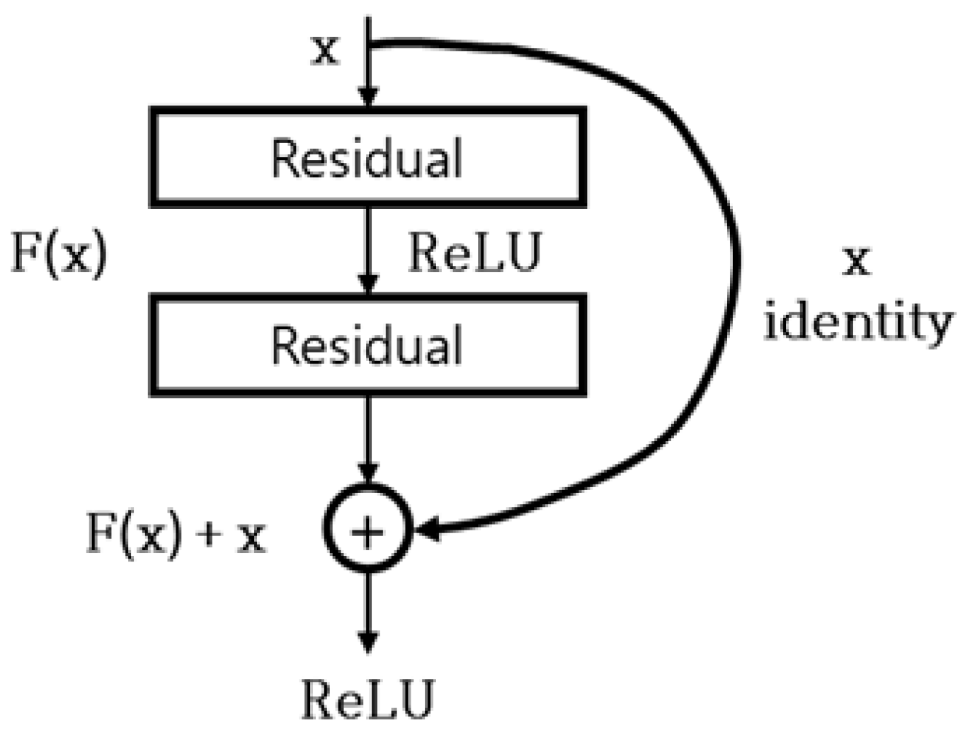 Energies 18 00620 g002