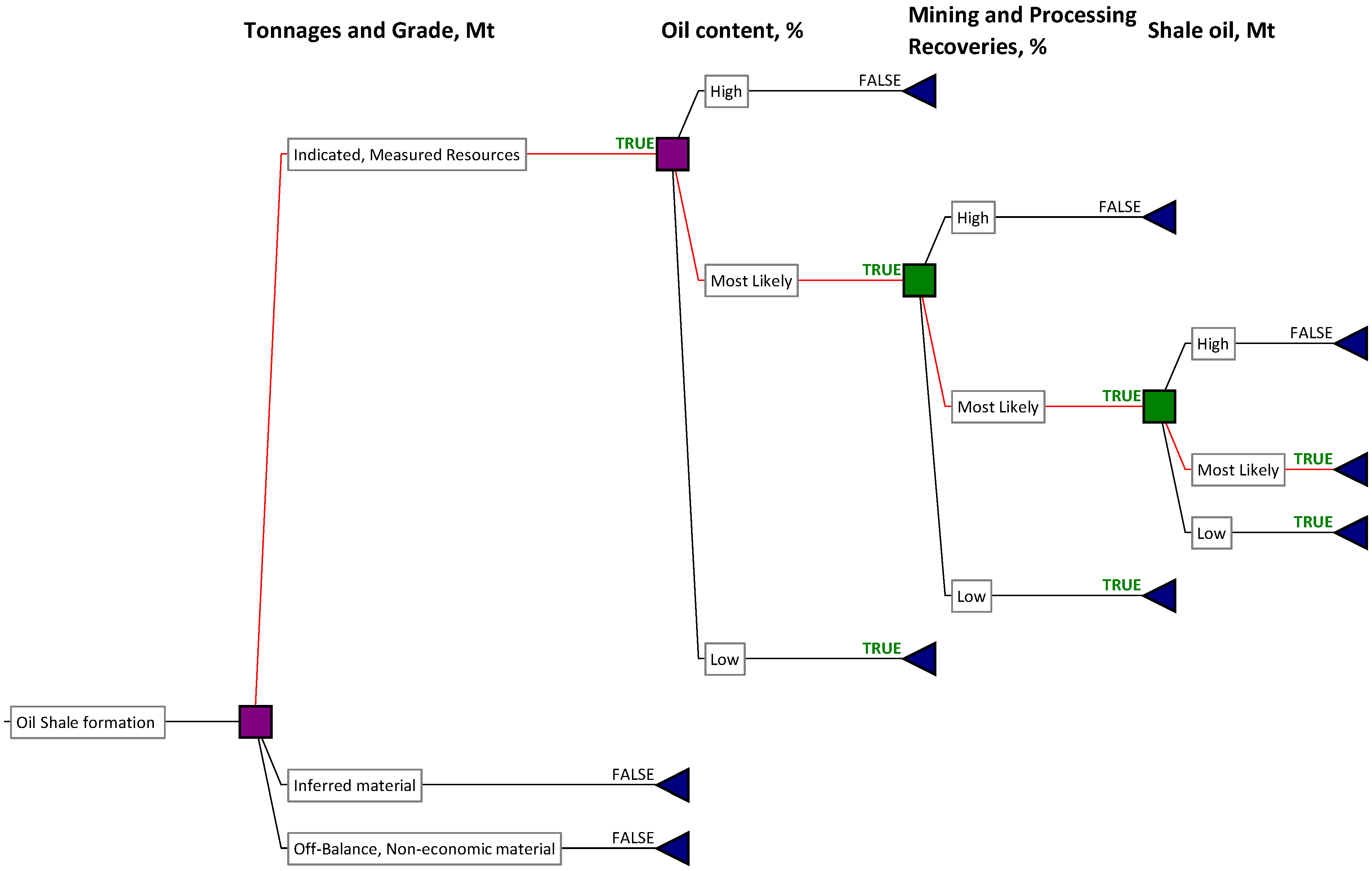 Energies 18 00621 g003