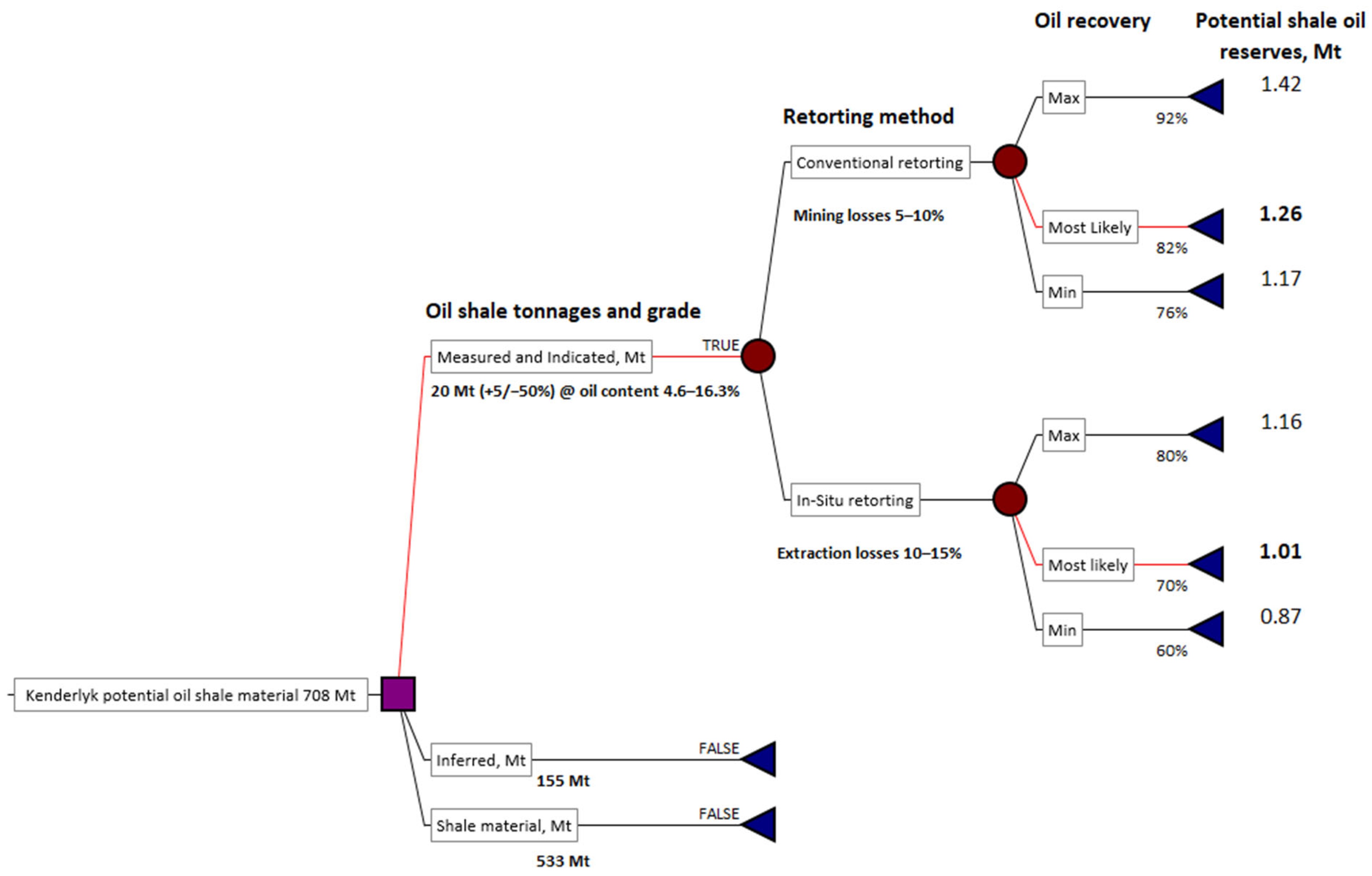 Energies 18 00621 g006