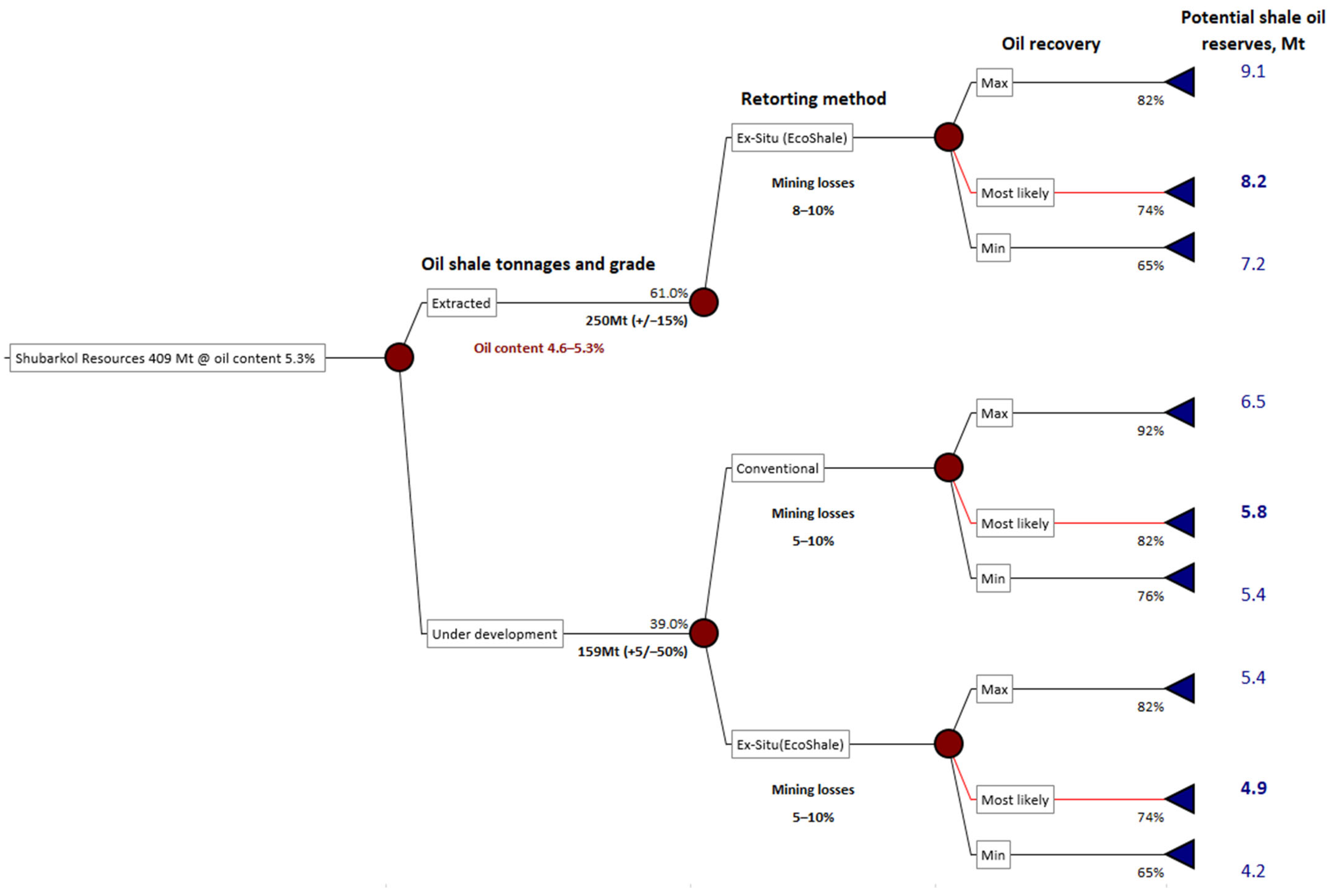 Energies 18 00621 g009