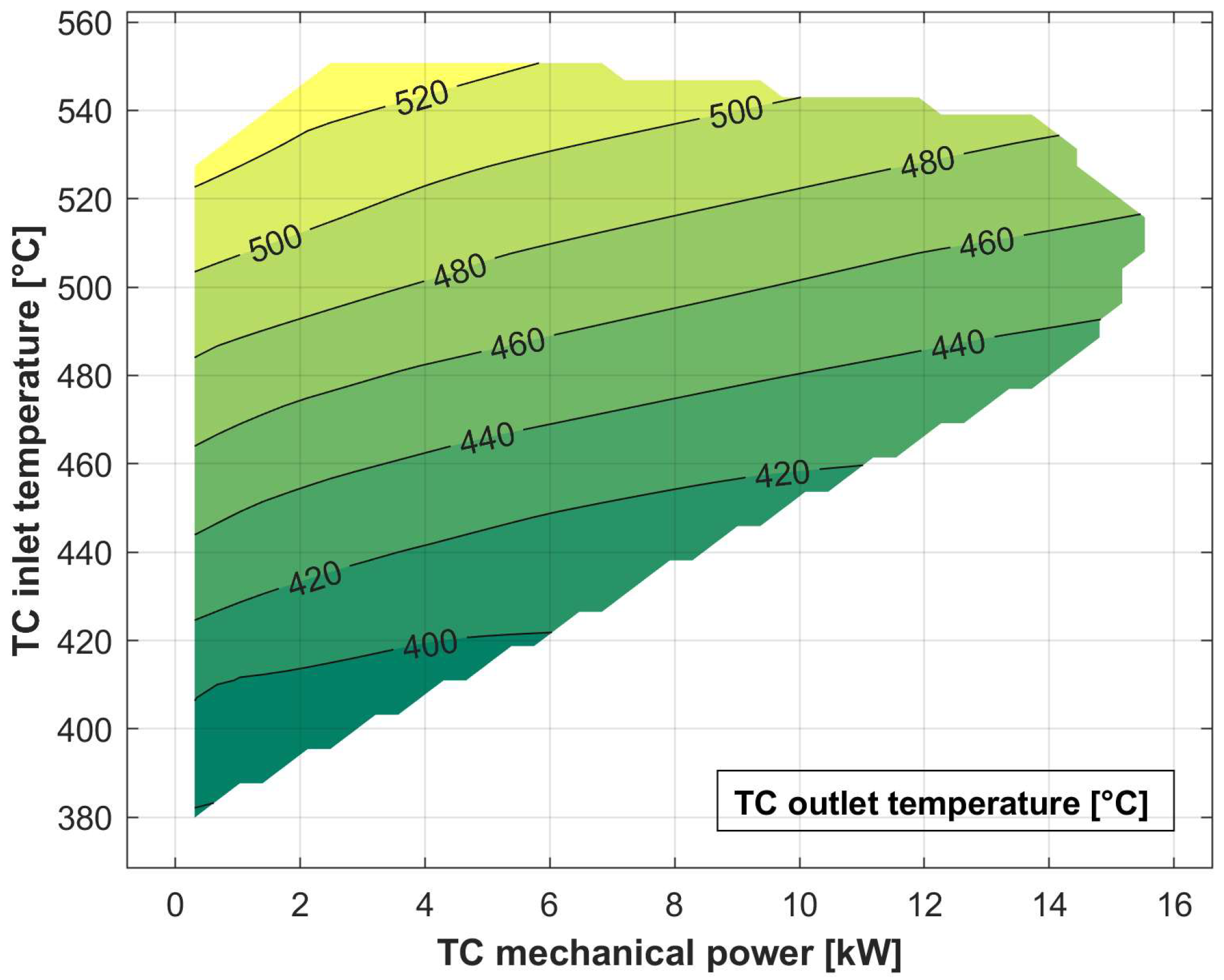 Energies 18 00623 g012