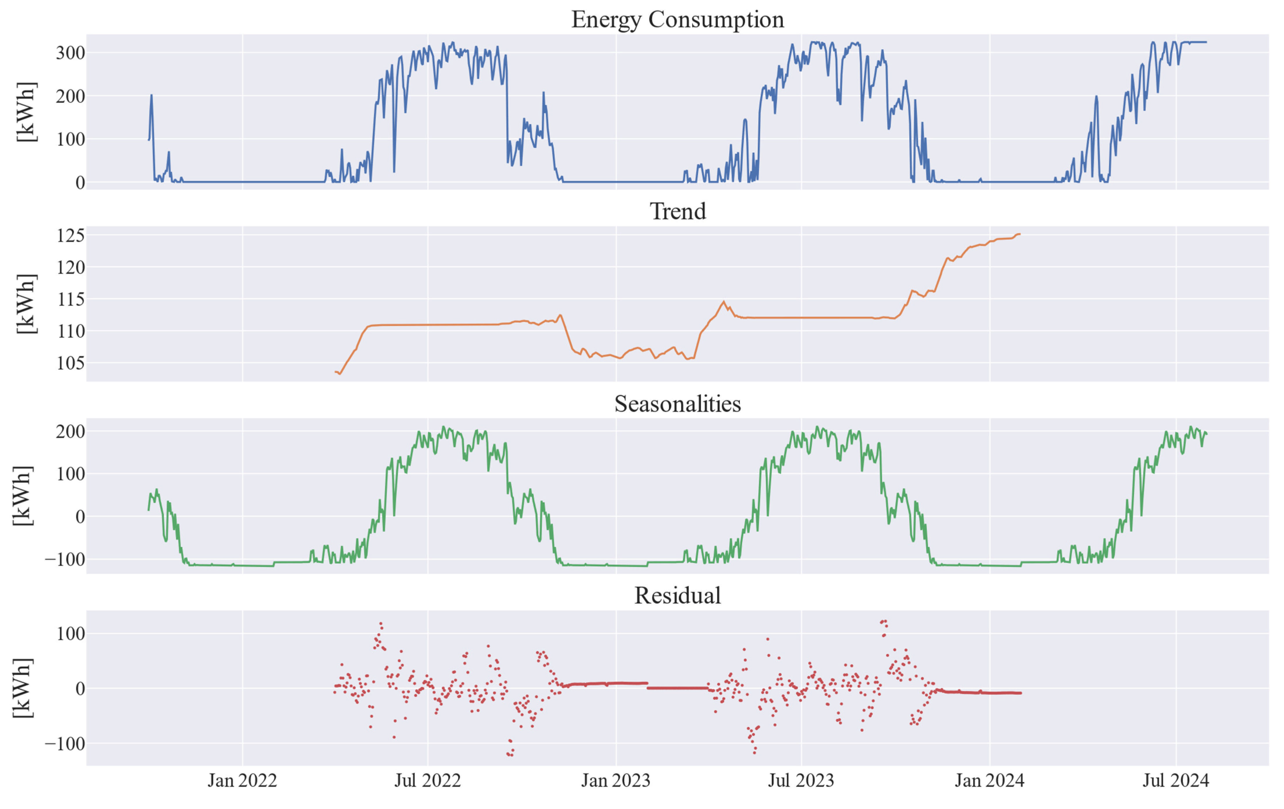Energies 18 00633 g005 Energies 18 00633 g005
