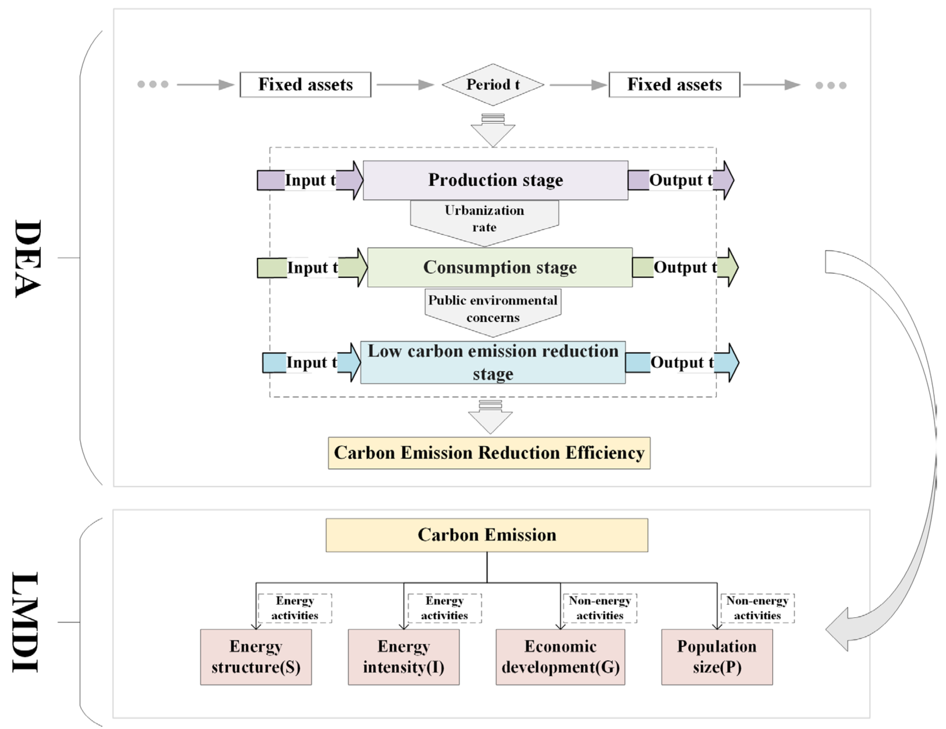 Energies 18 00635 g001