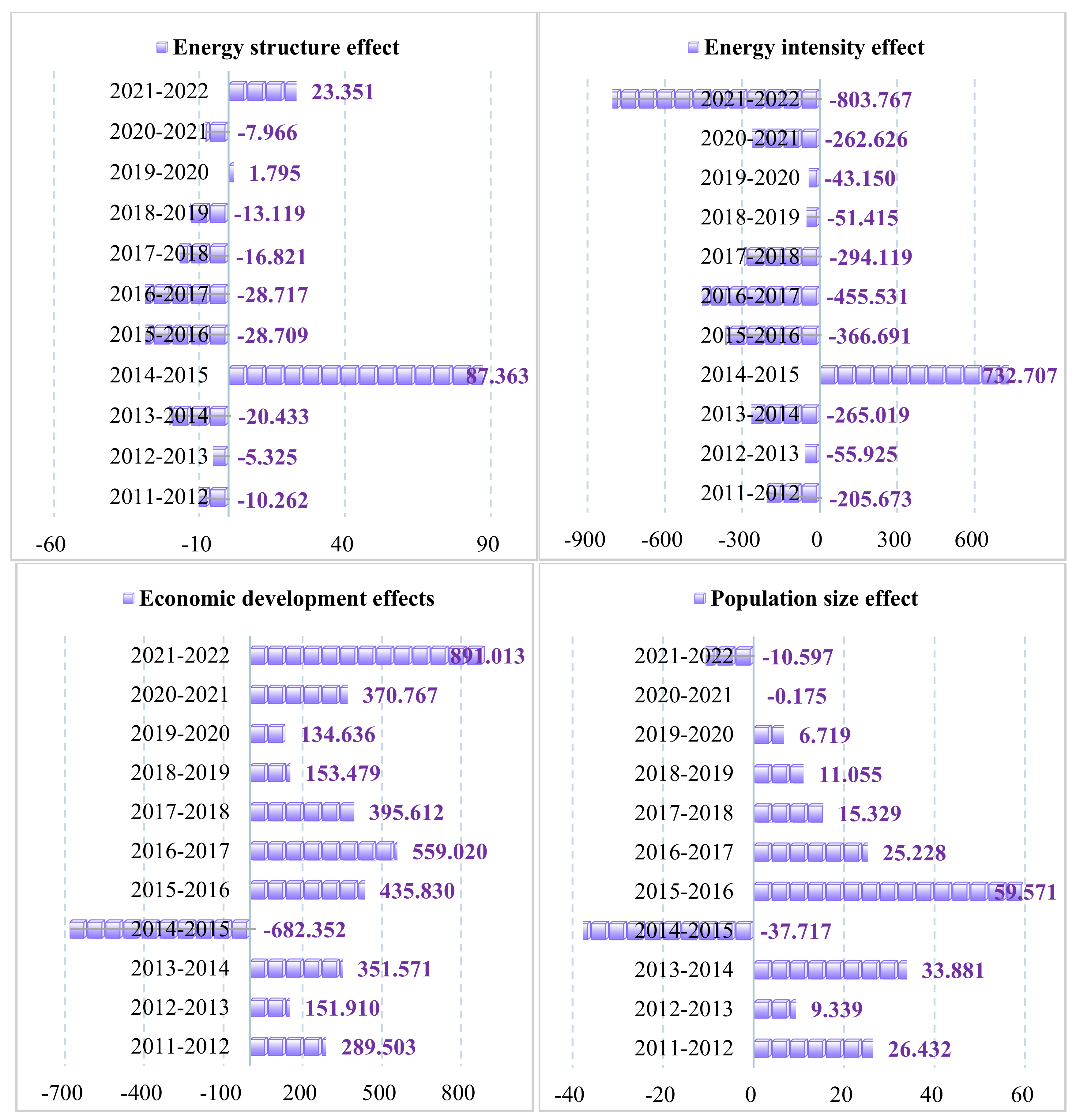 Energies 18 00635 g008