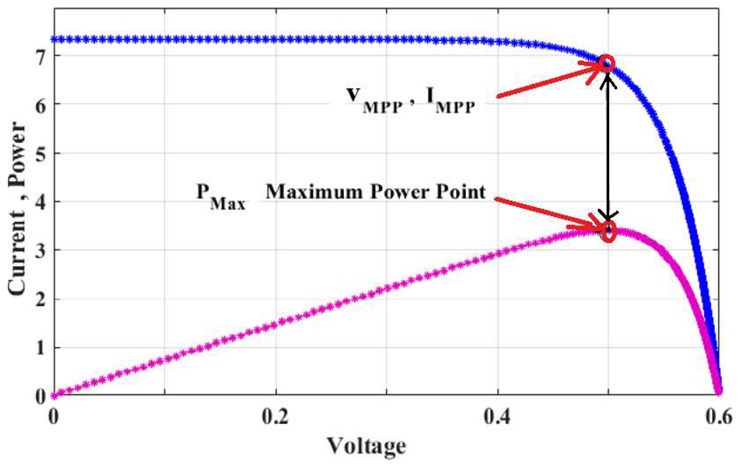 Energies 18 00637 g002