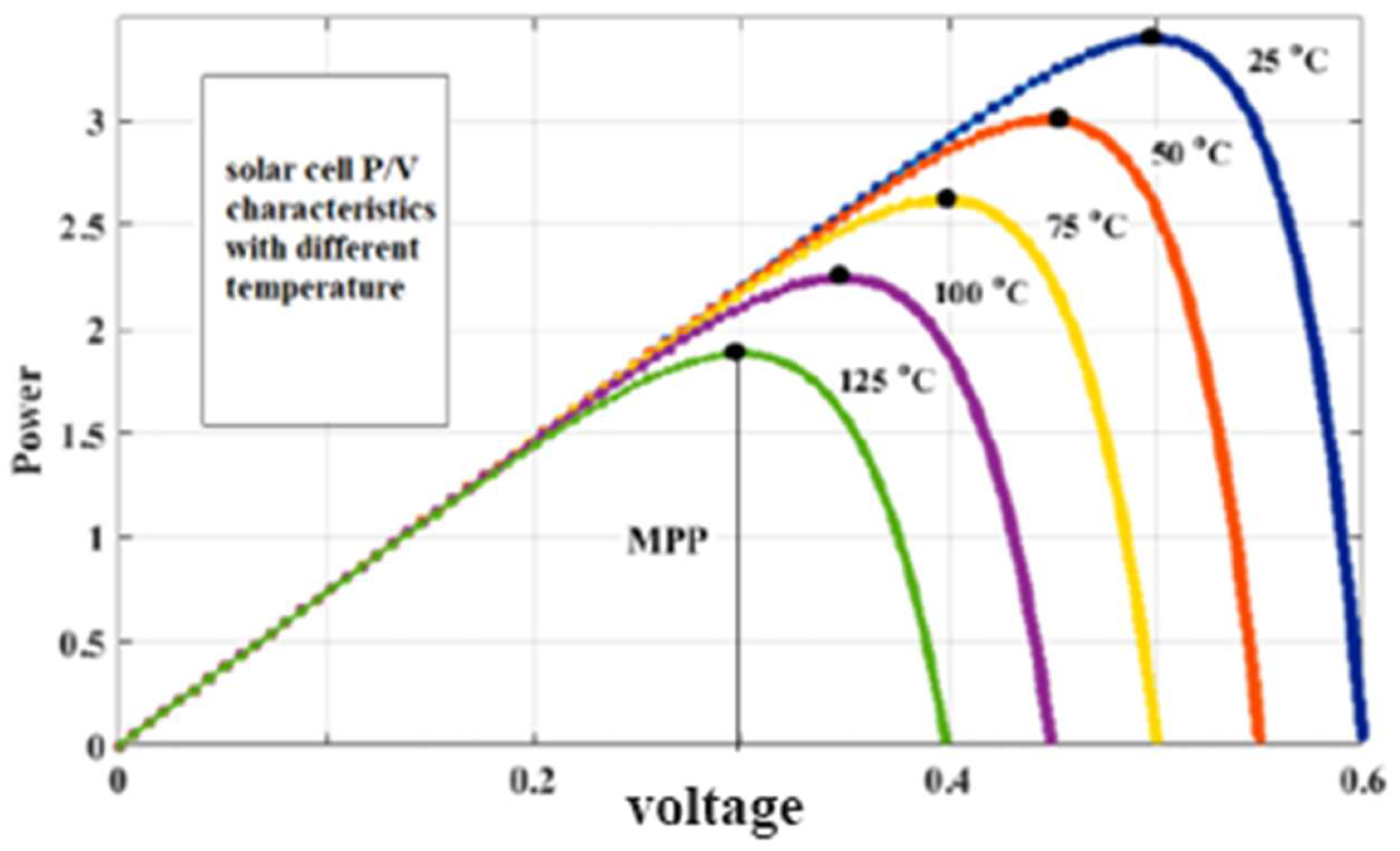 Energies 18 00637 g003
