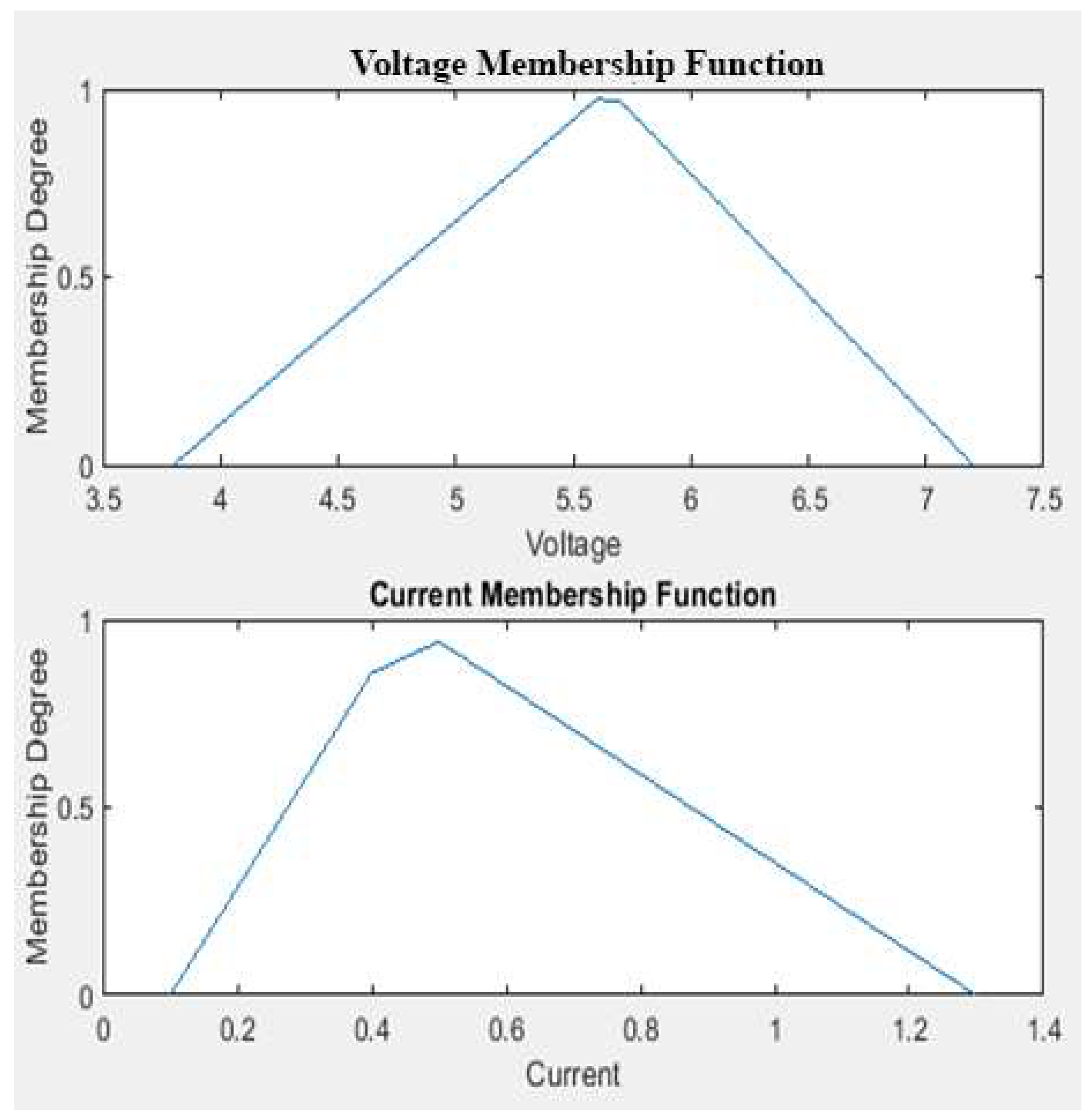 Energies 18 00637 g005