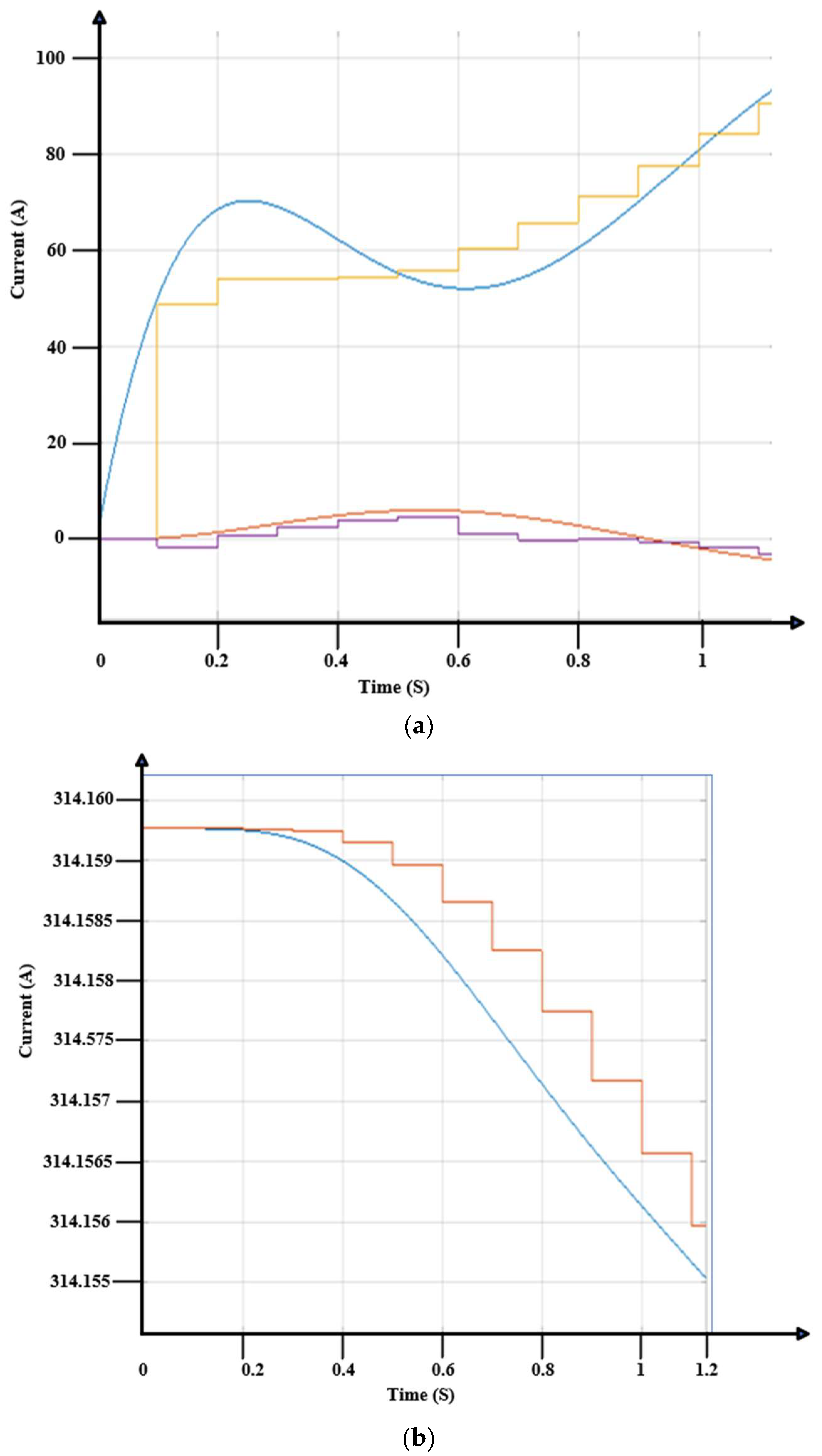 Energies 18 00637 g013a
