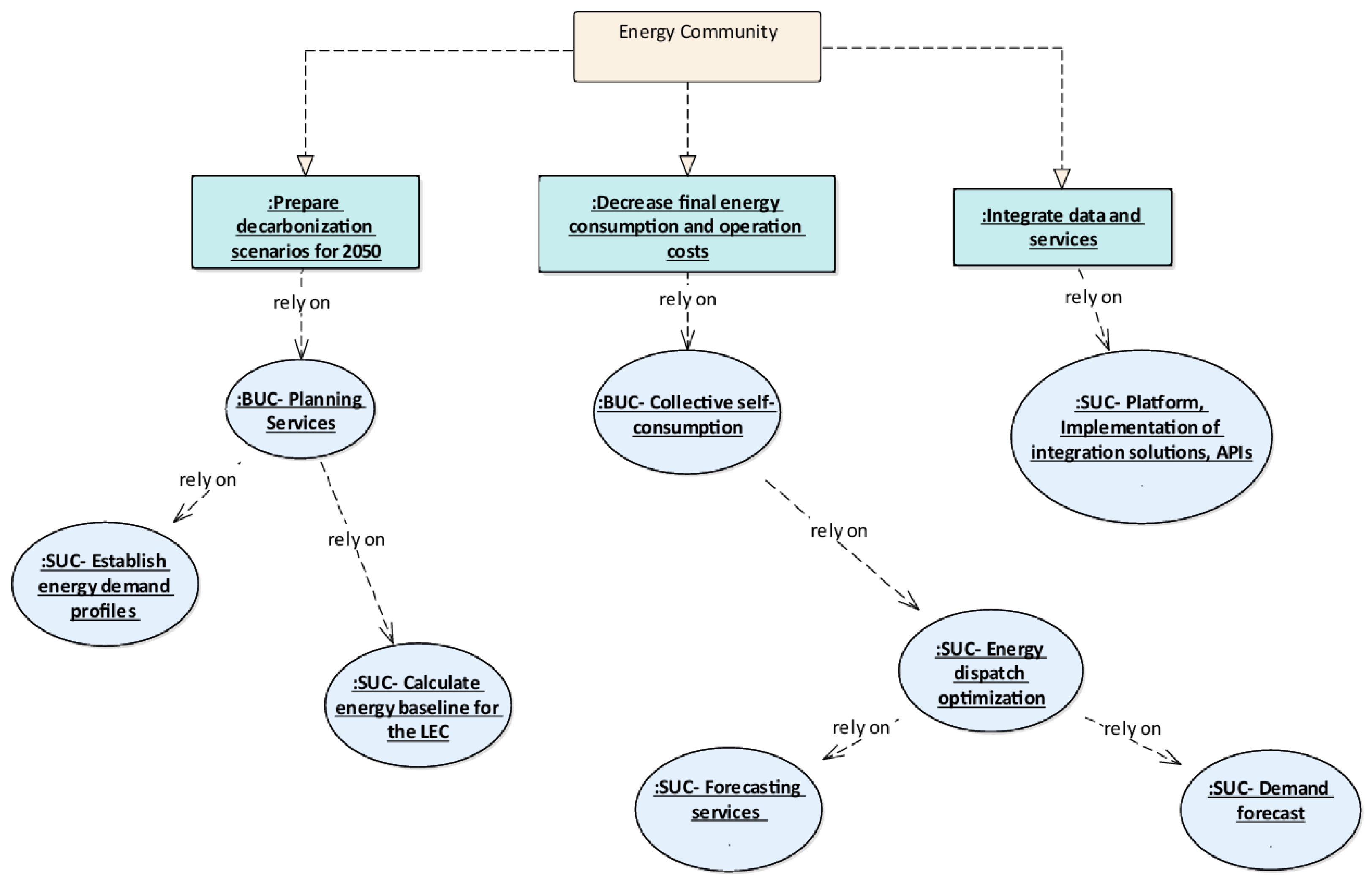 Energies 18 00641 g003