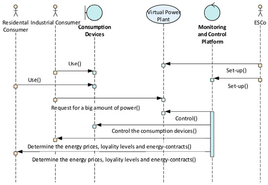 Energies 18 00641 g004