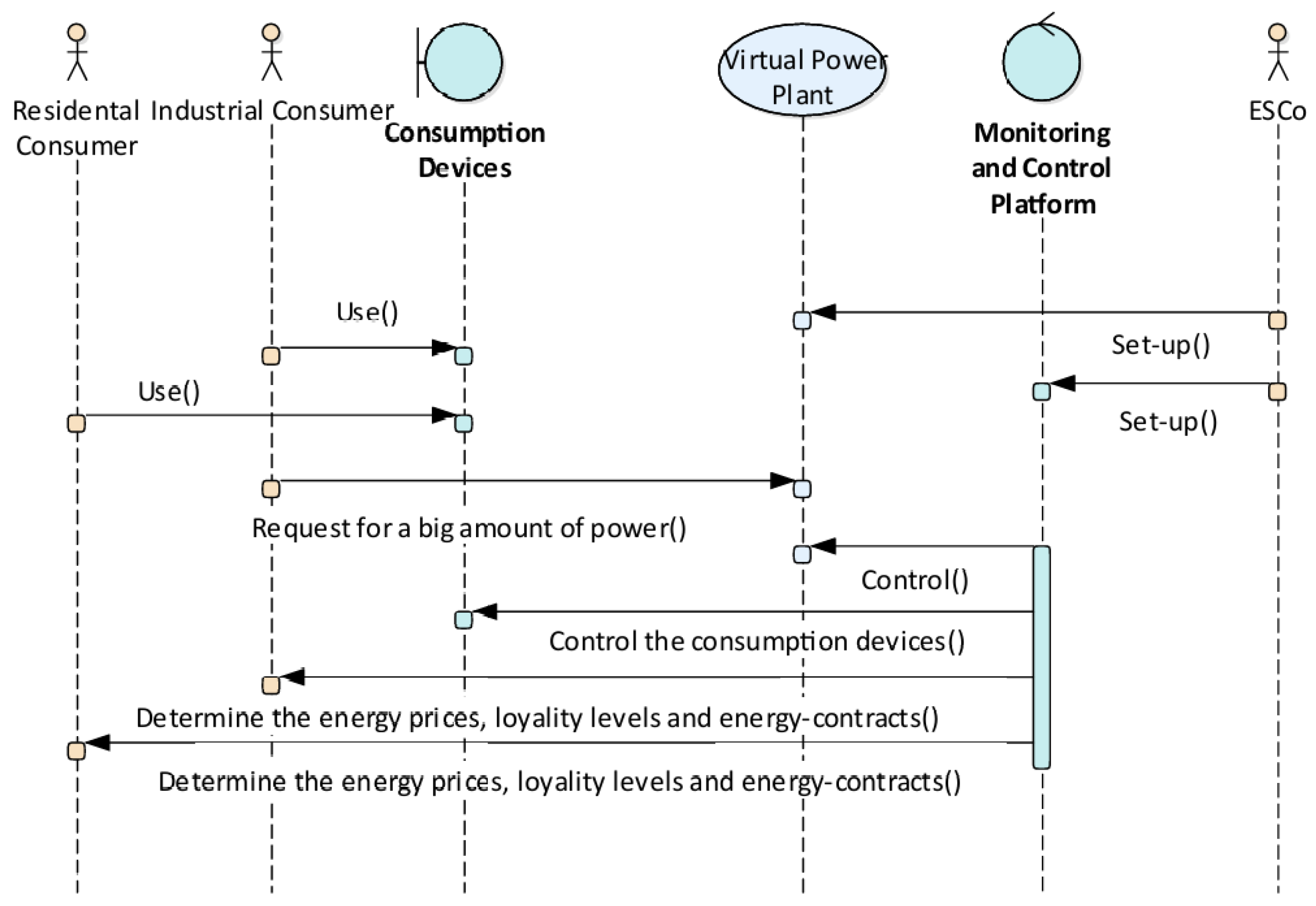 Energies 18 00641 g004