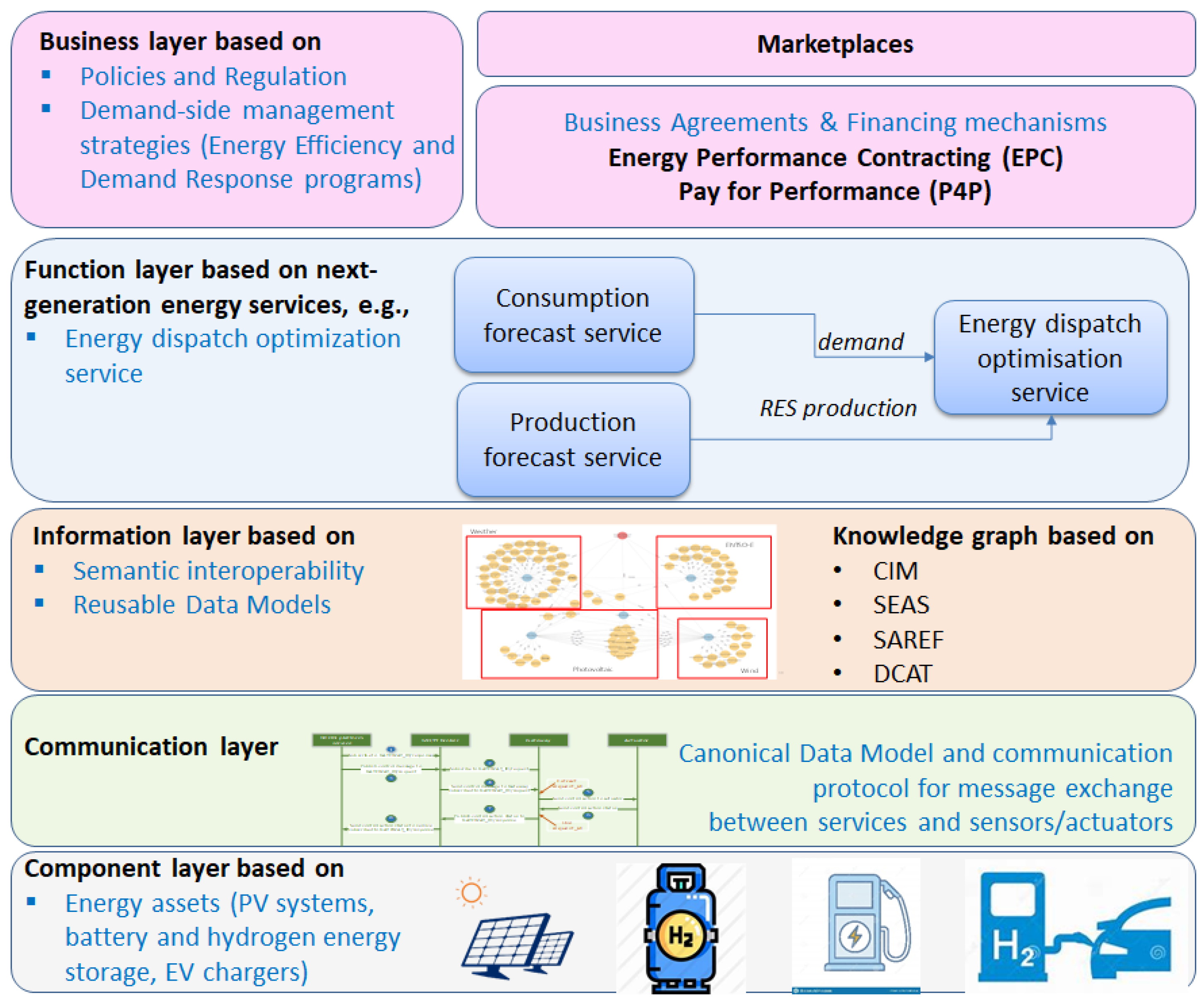 Energies 18 00641 g005