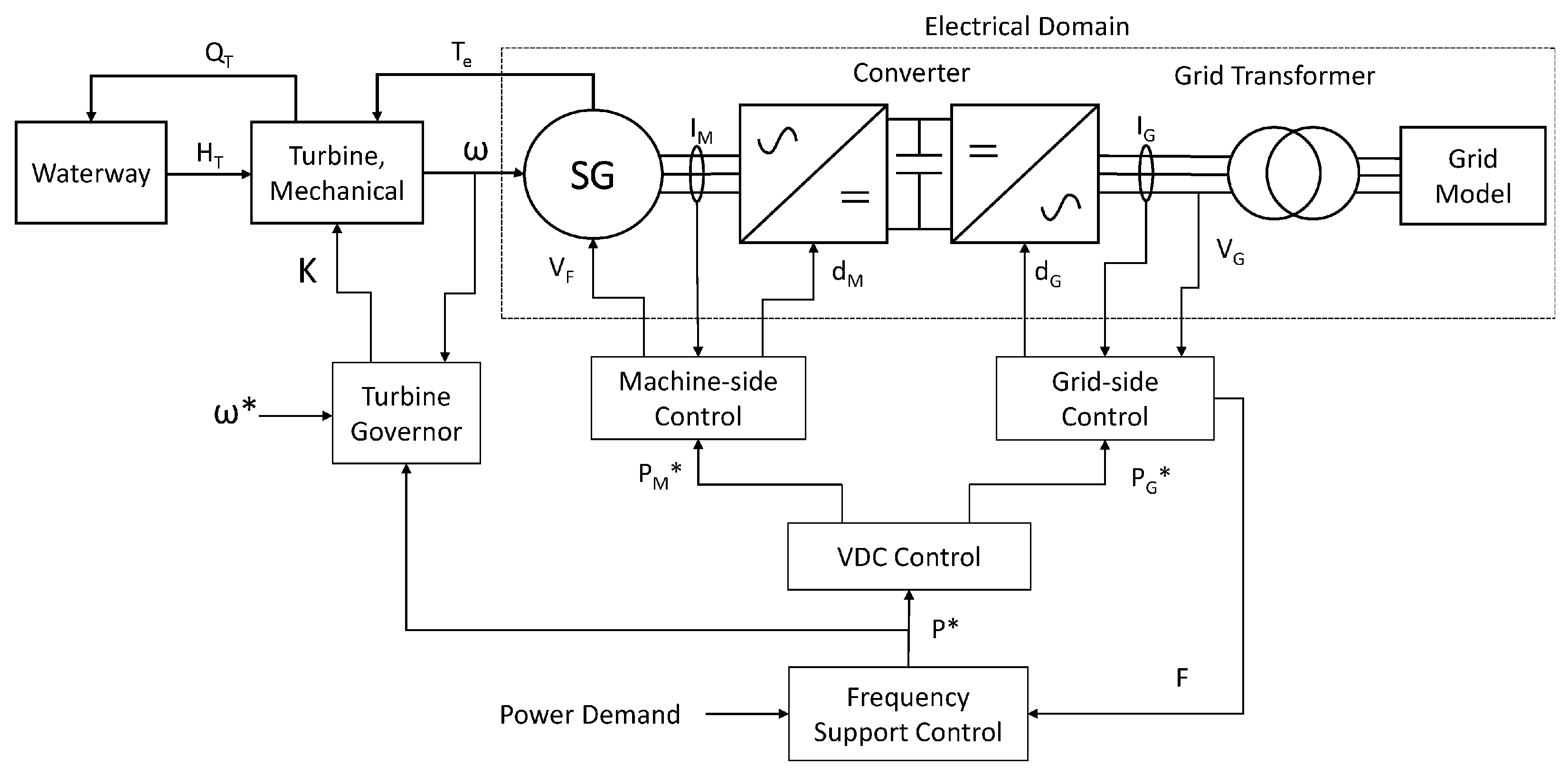 Energies 18 00642 g001
