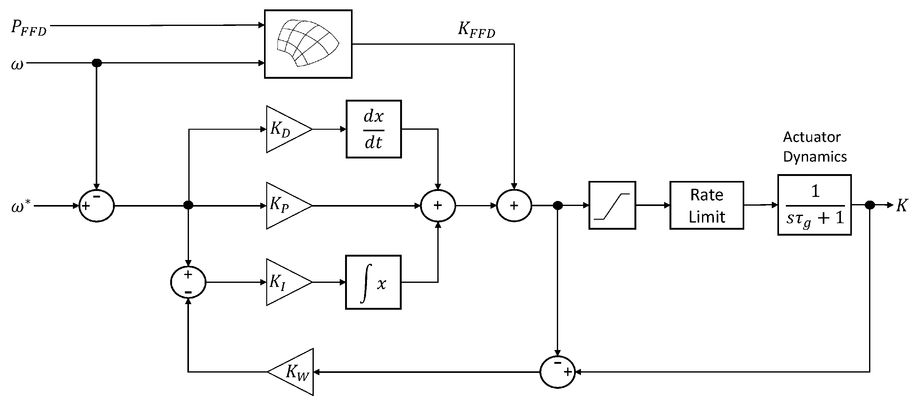 Energies 18 00642 g003