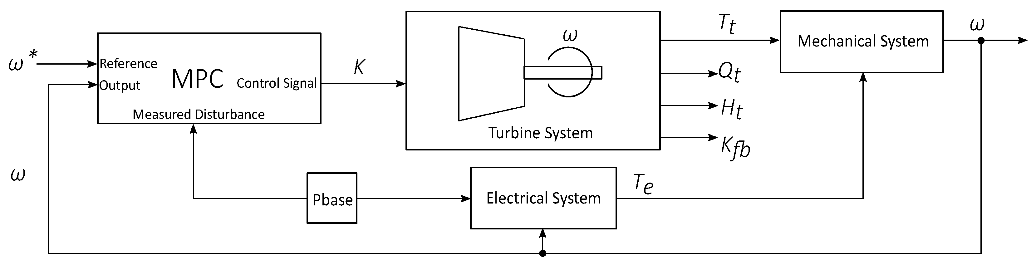 Energies 18 00642 g005
